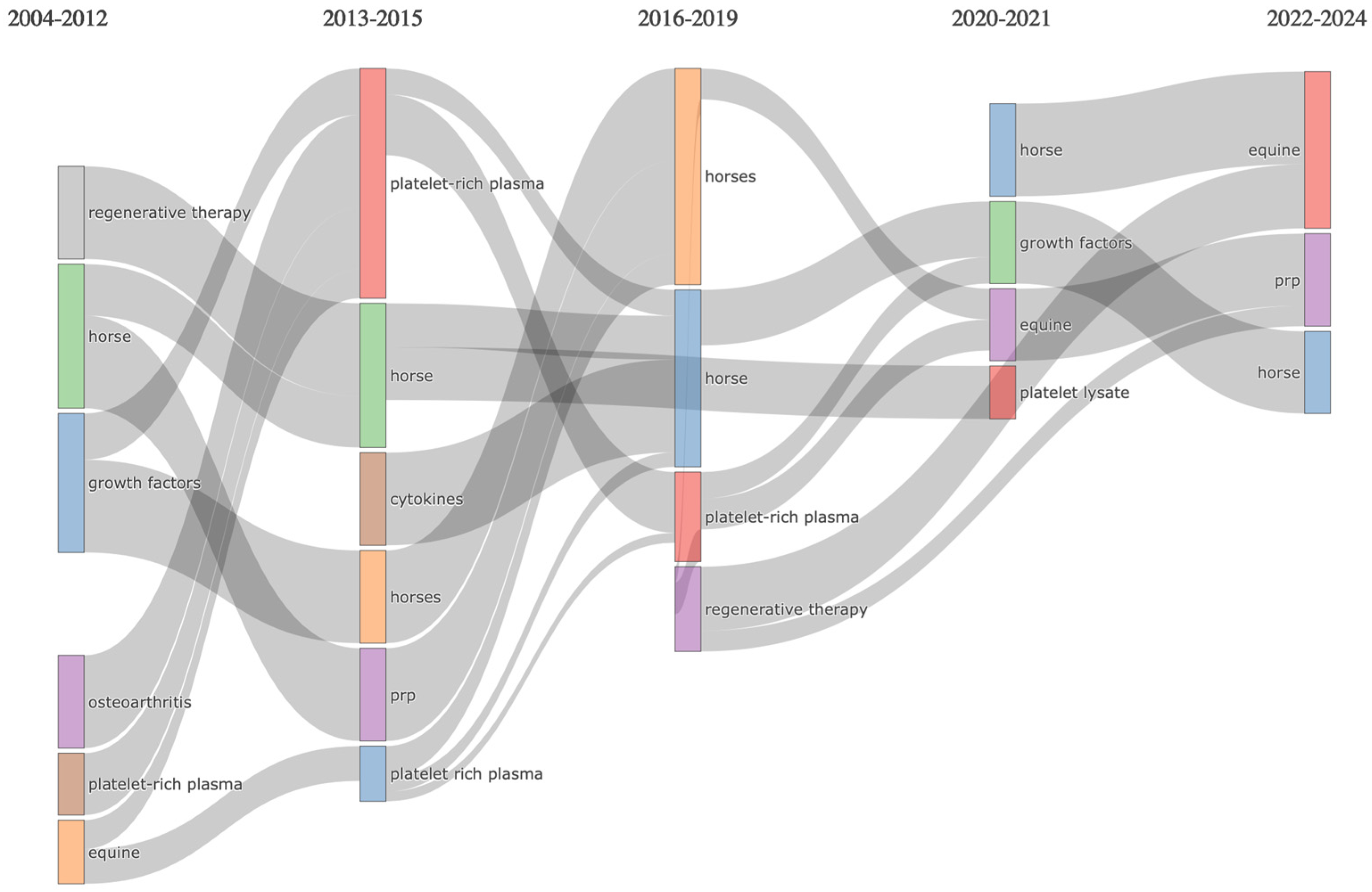 Vetsci 11 00385 g010