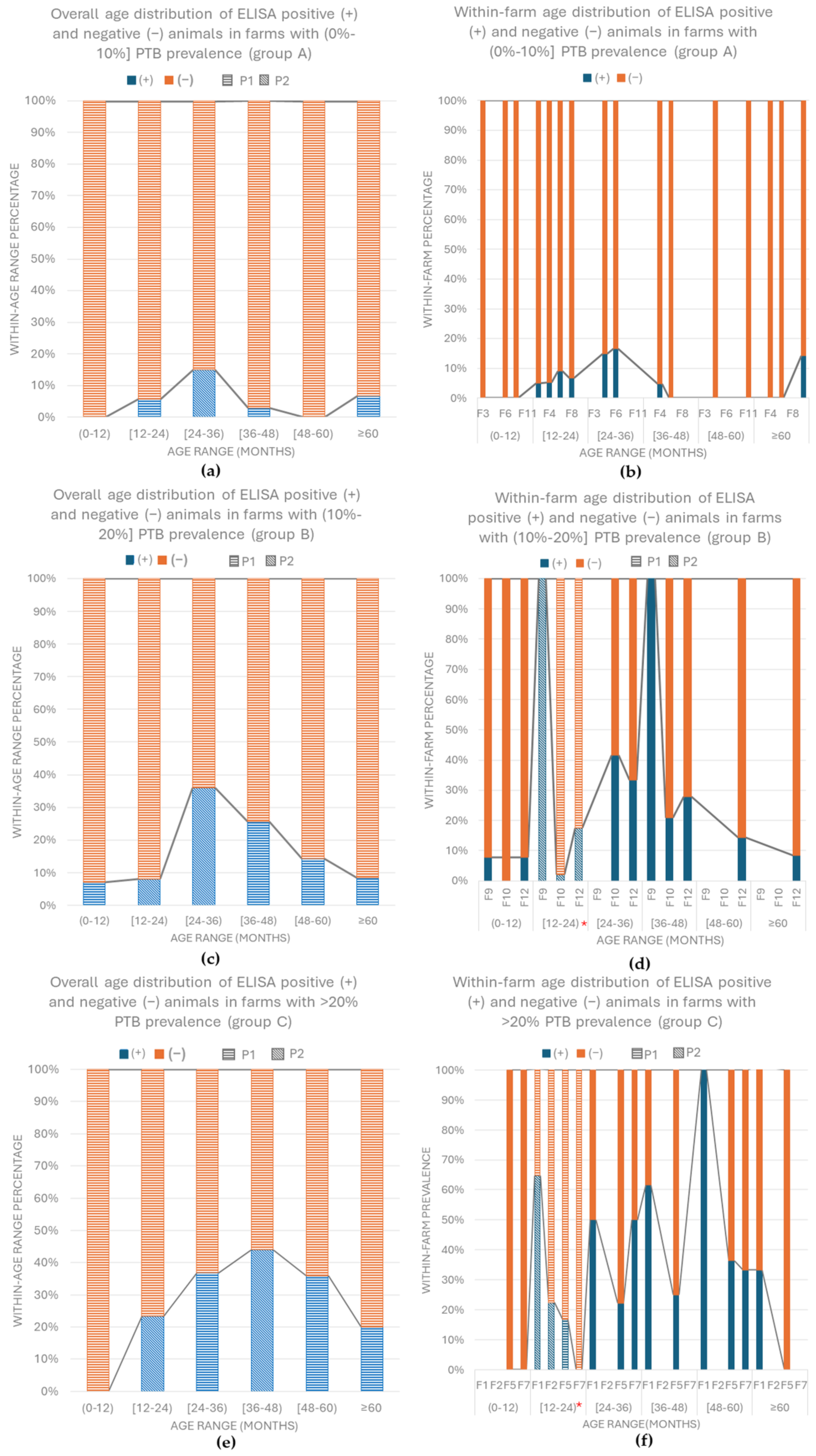 Vetsci 11 00388 g001