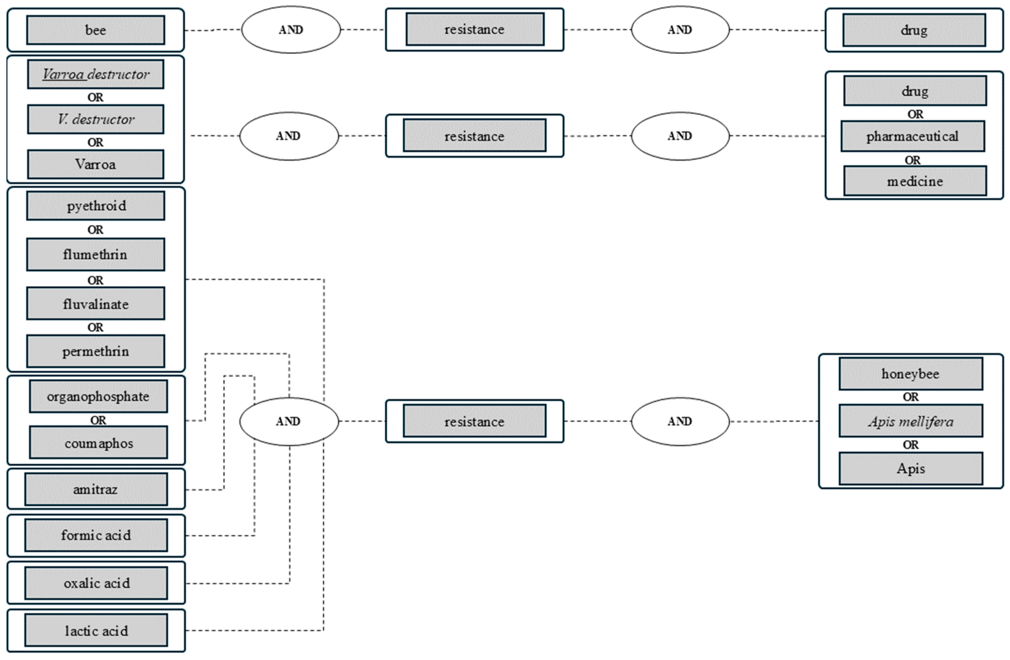 Vetsci 11 00393 g001 Vetsci 11 00393 g001