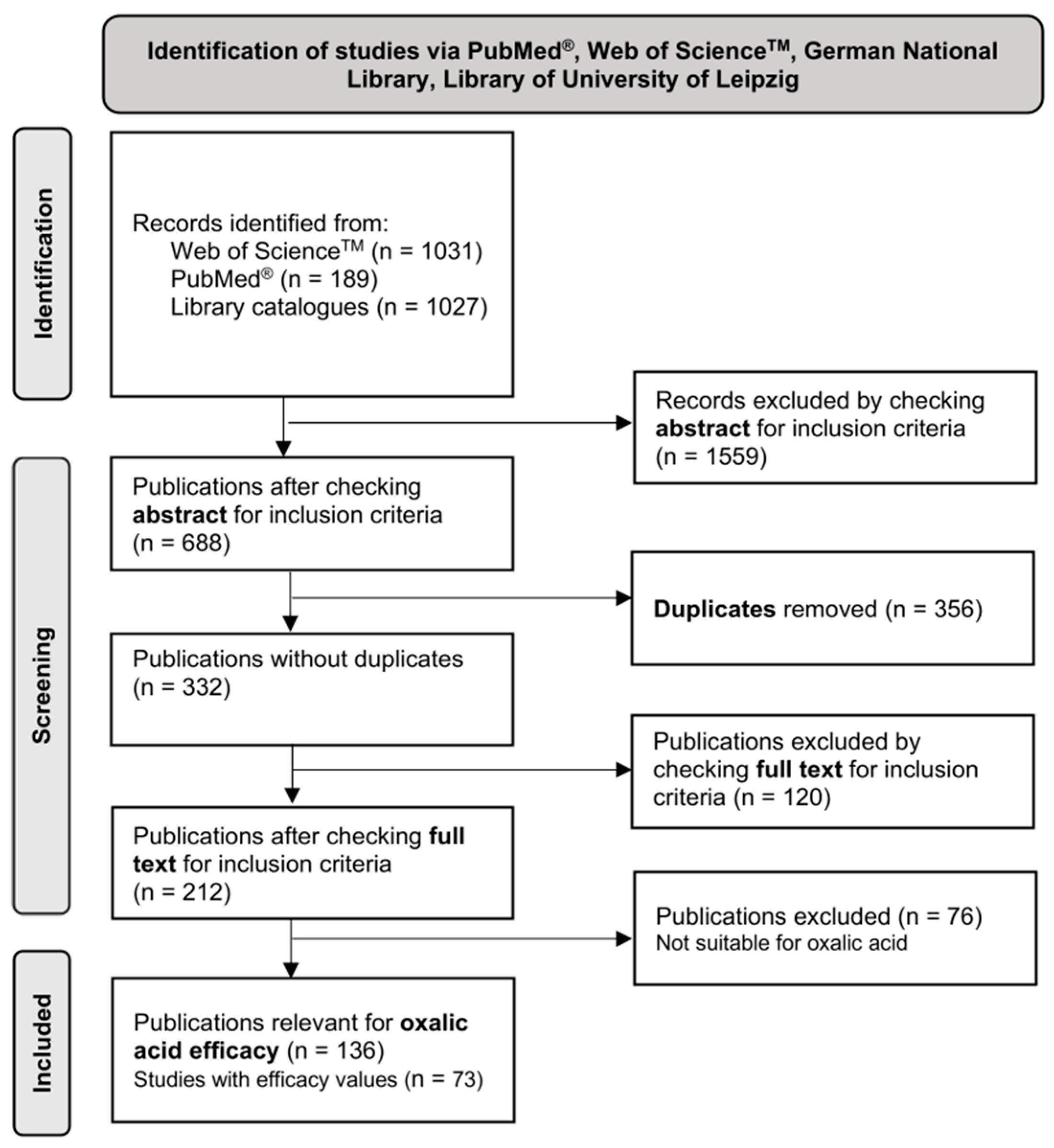 Vetsci 11 00393 g002 Vetsci 11 00393 g002