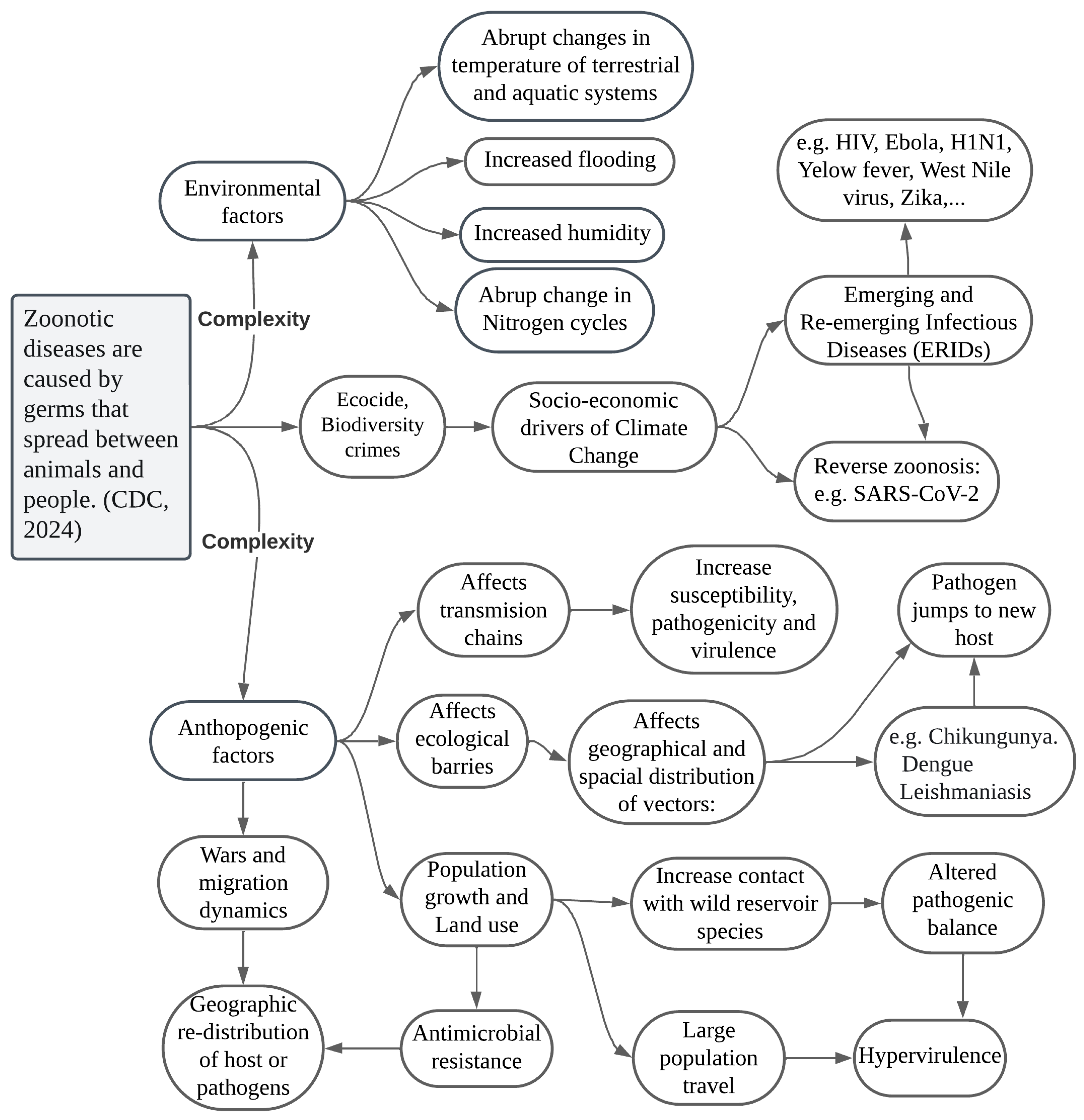 Vetsci 11 00394 g002