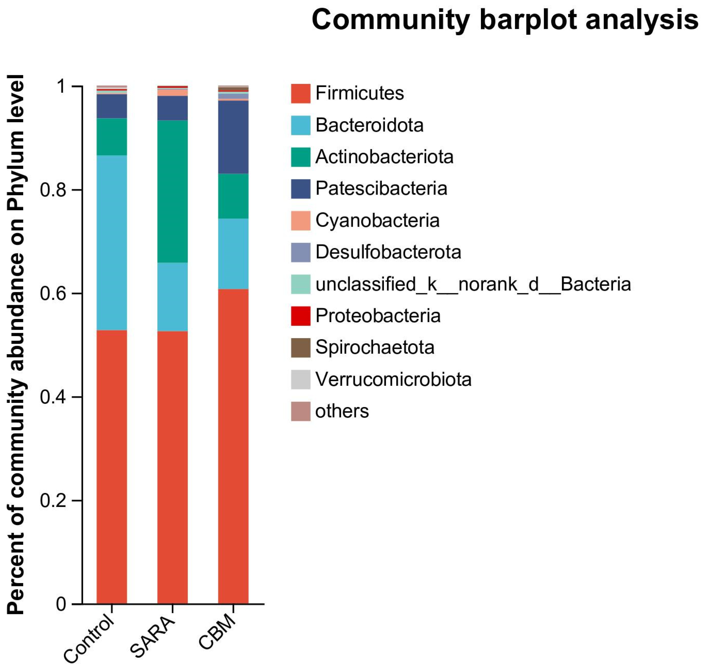 Vetsci 11 00395 g008