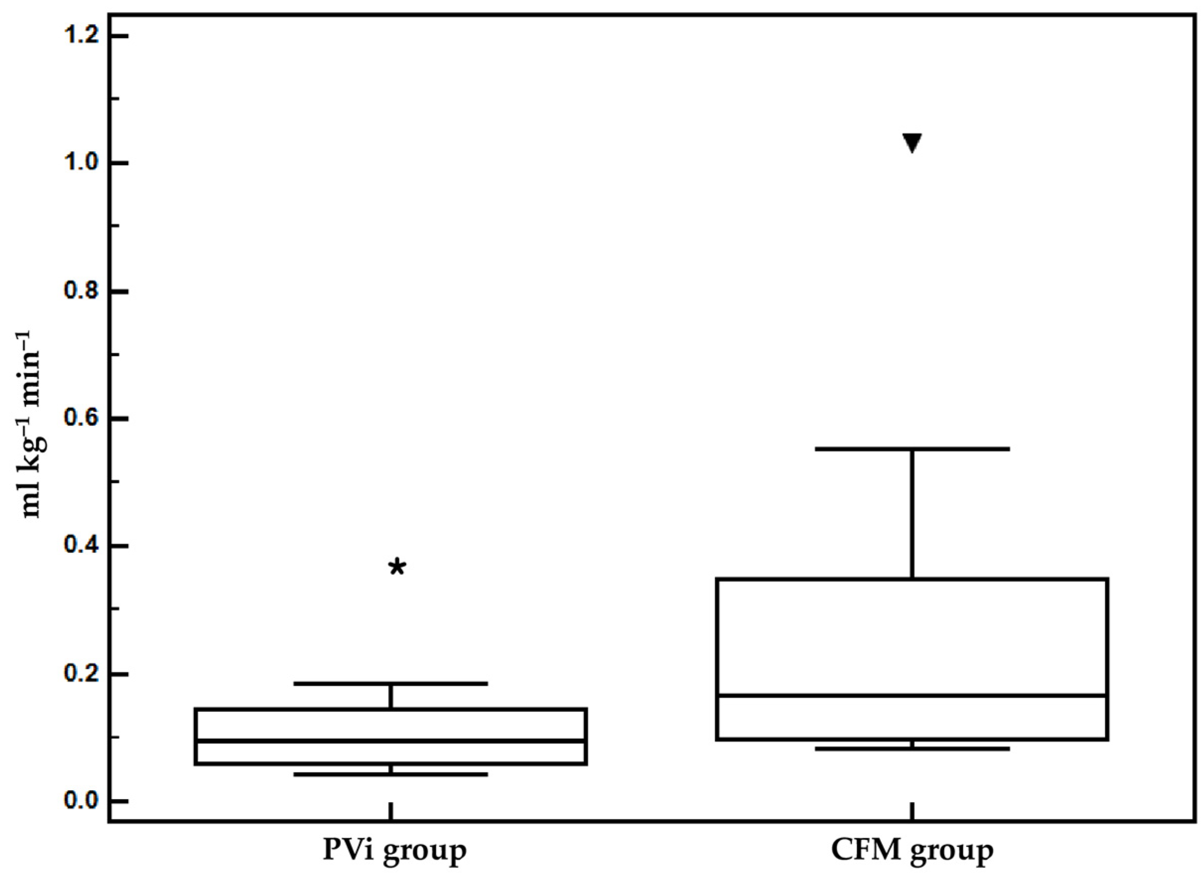Vetsci 11 00396 g003