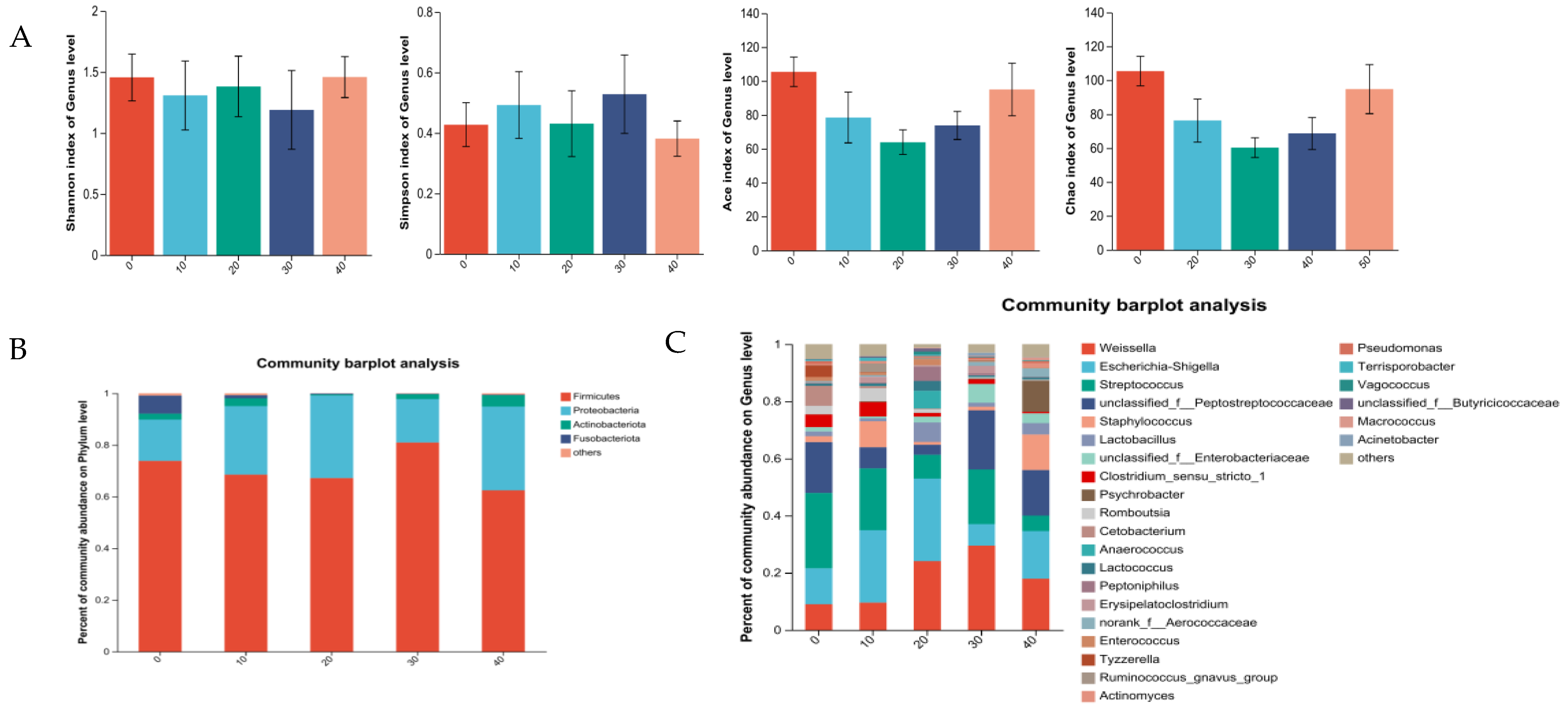 Vetsci 11 00398 g002