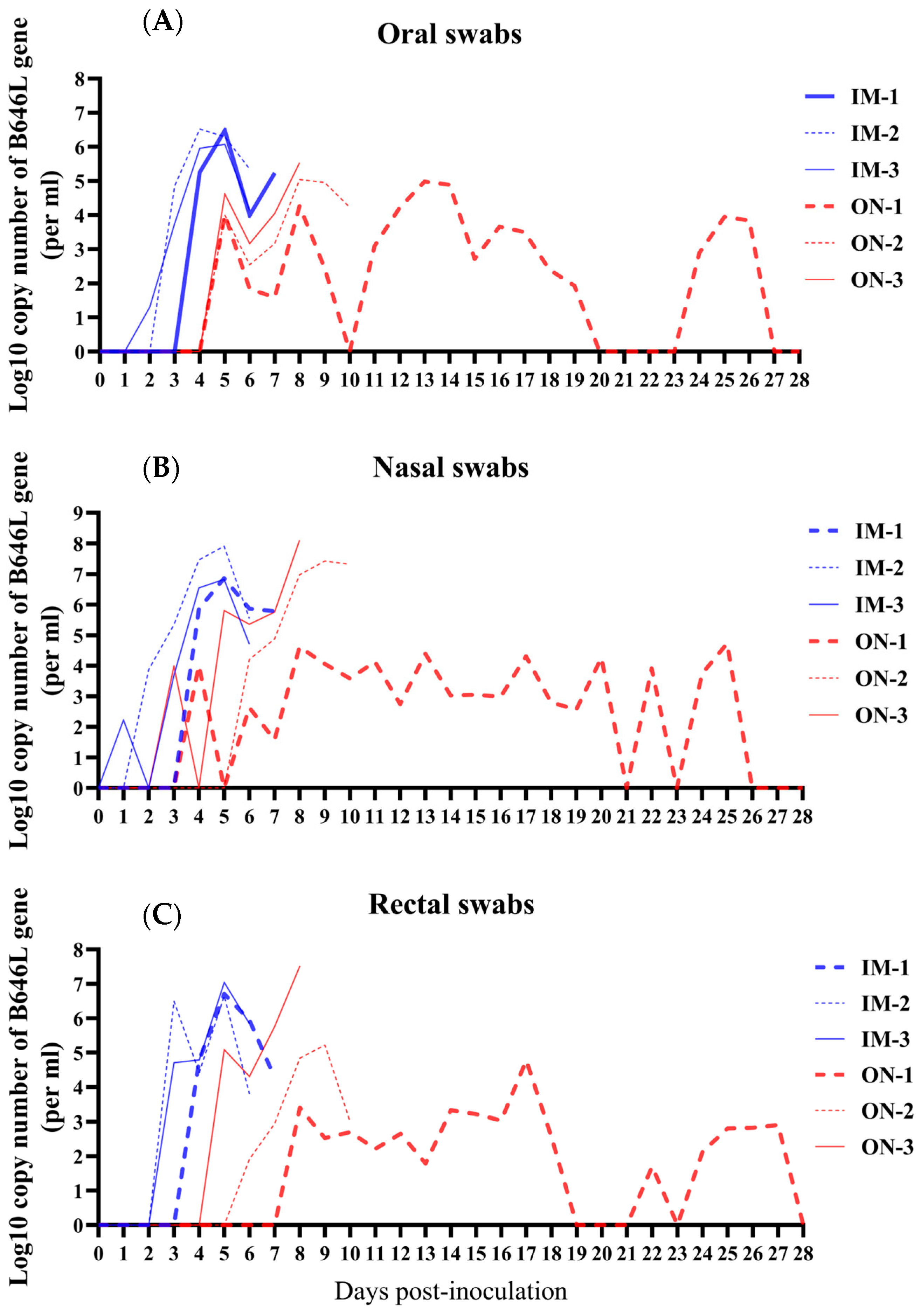 Vetsci 11 00403 g004