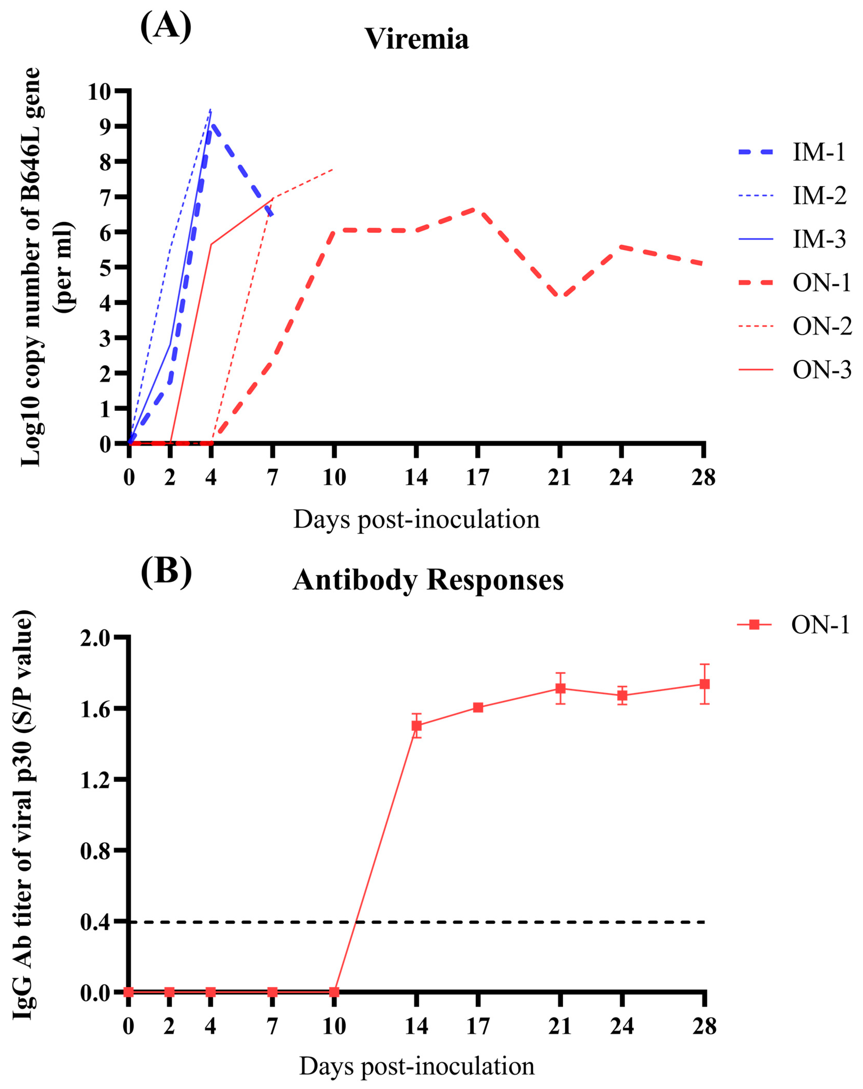 Vetsci 11 00403 g005