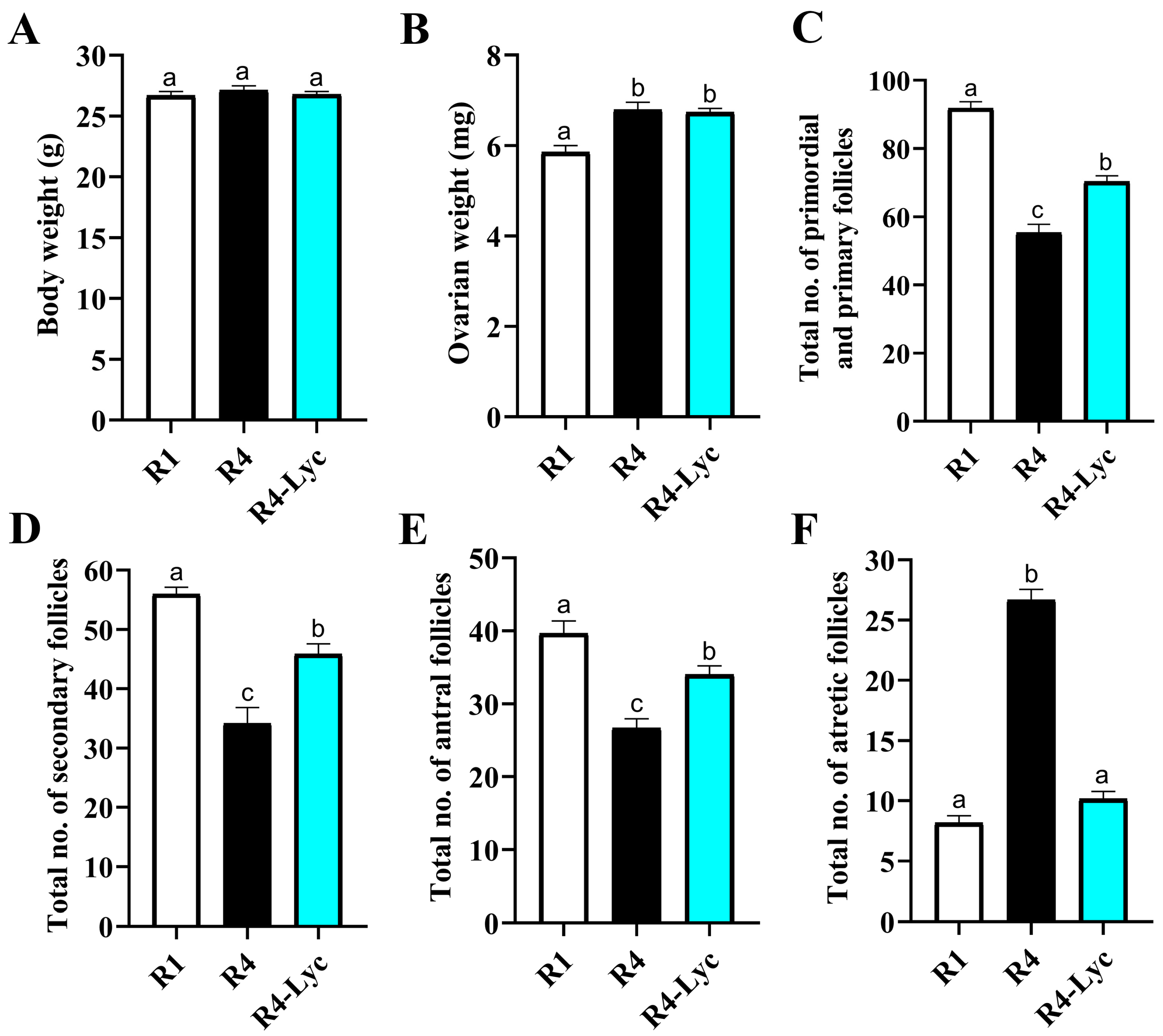 Vetsci 11 00414 g002