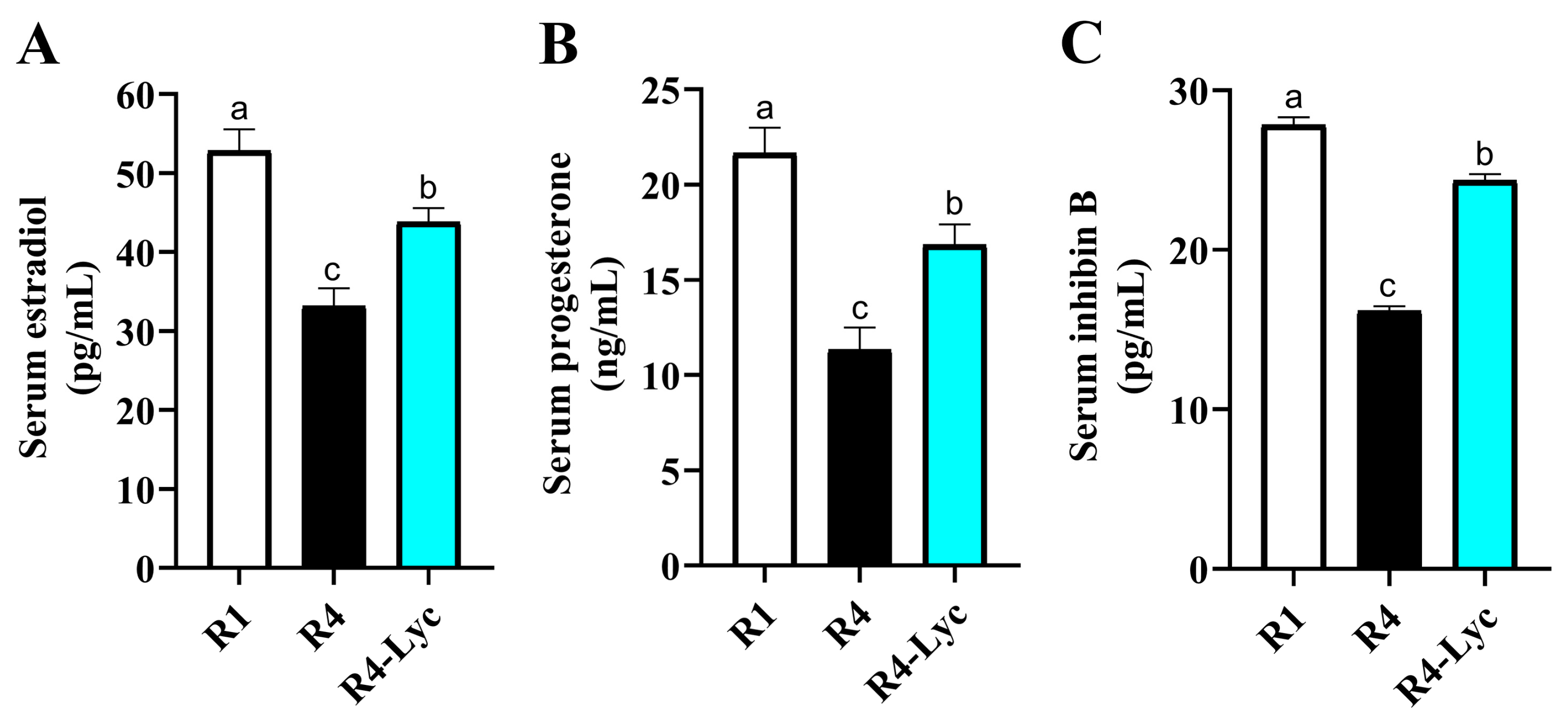 Vetsci 11 00414 g005
