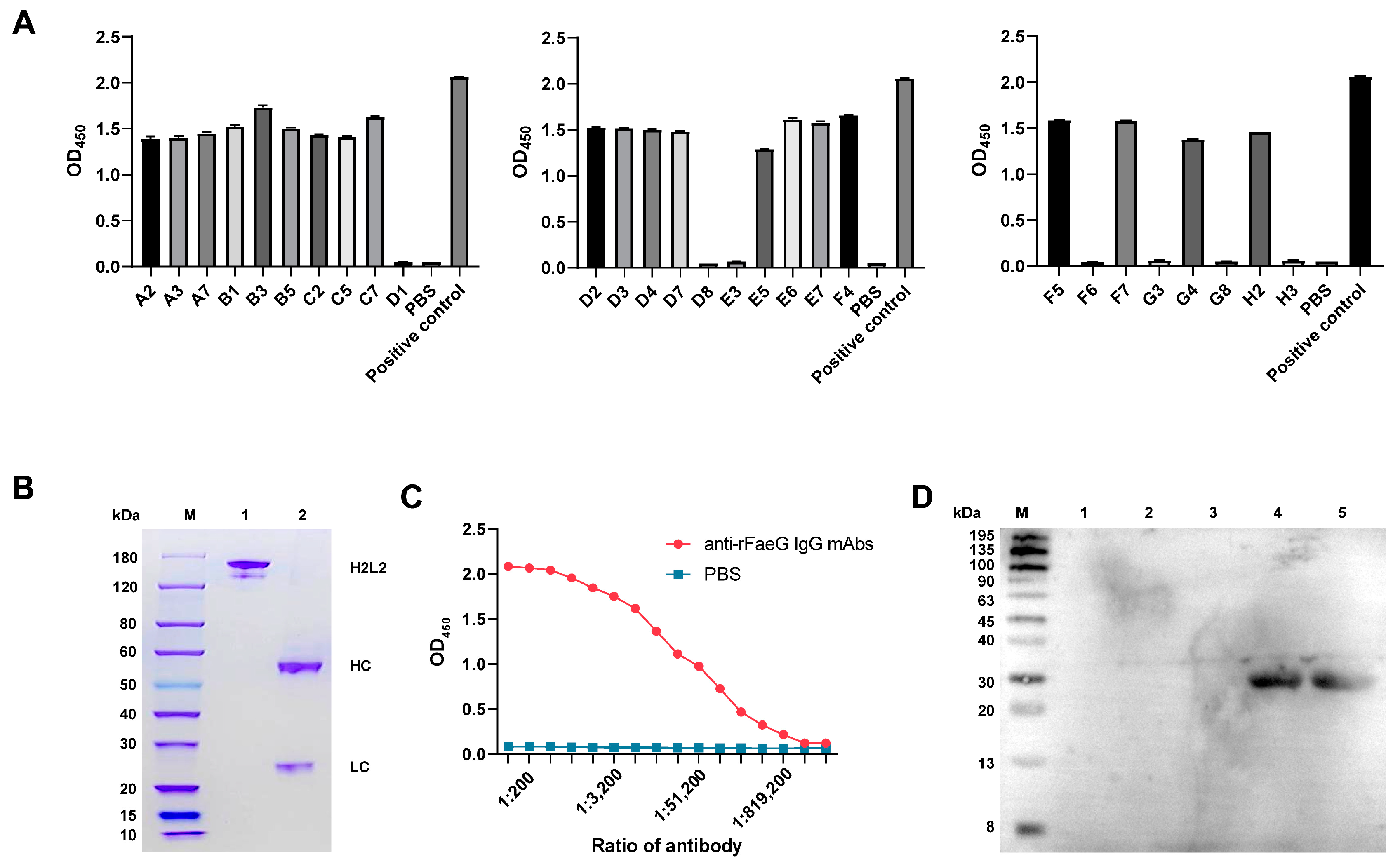 Vetsci 11 00419 g003 Vetsci 11 00419 g003