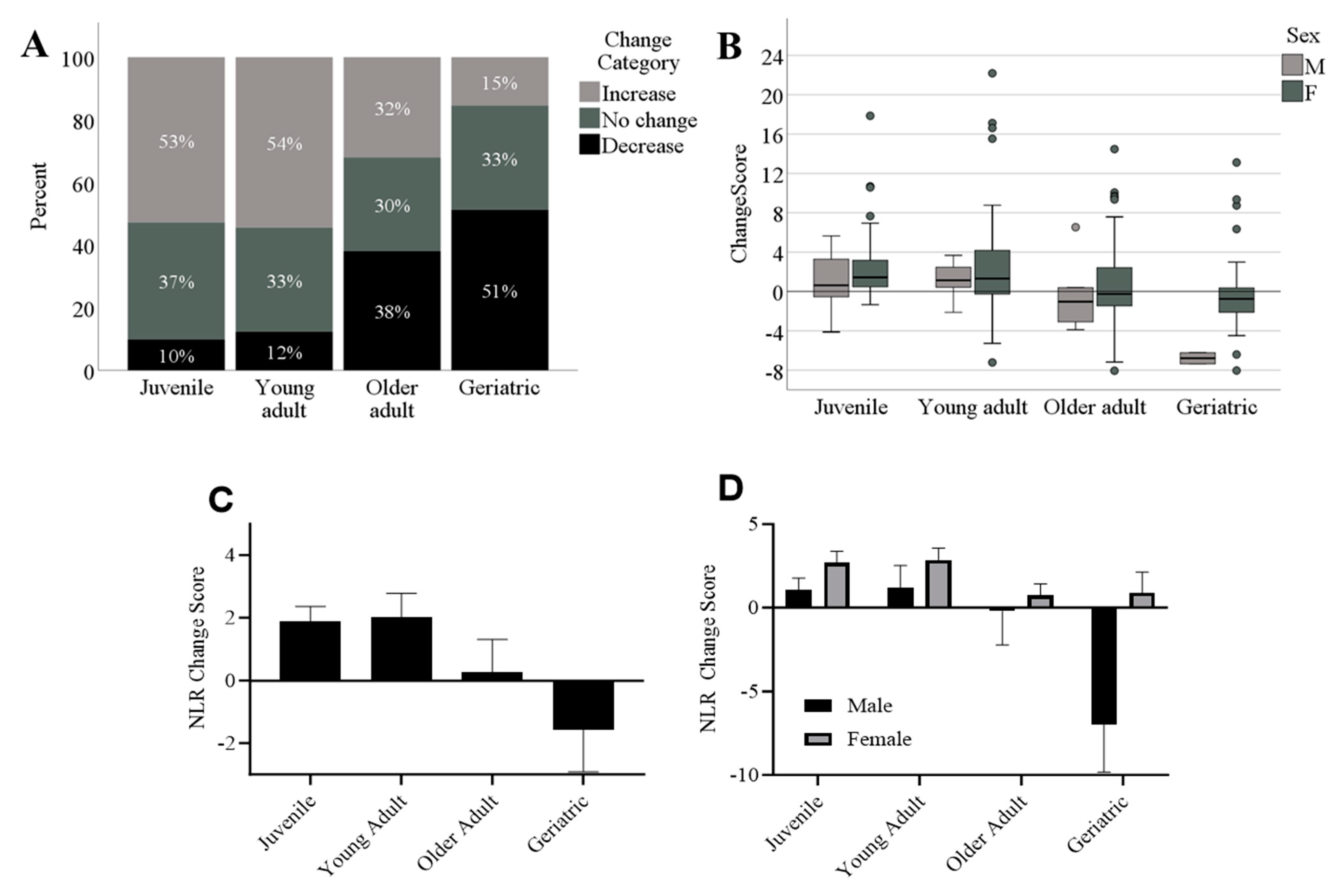 Vetsci 11 00423 g004