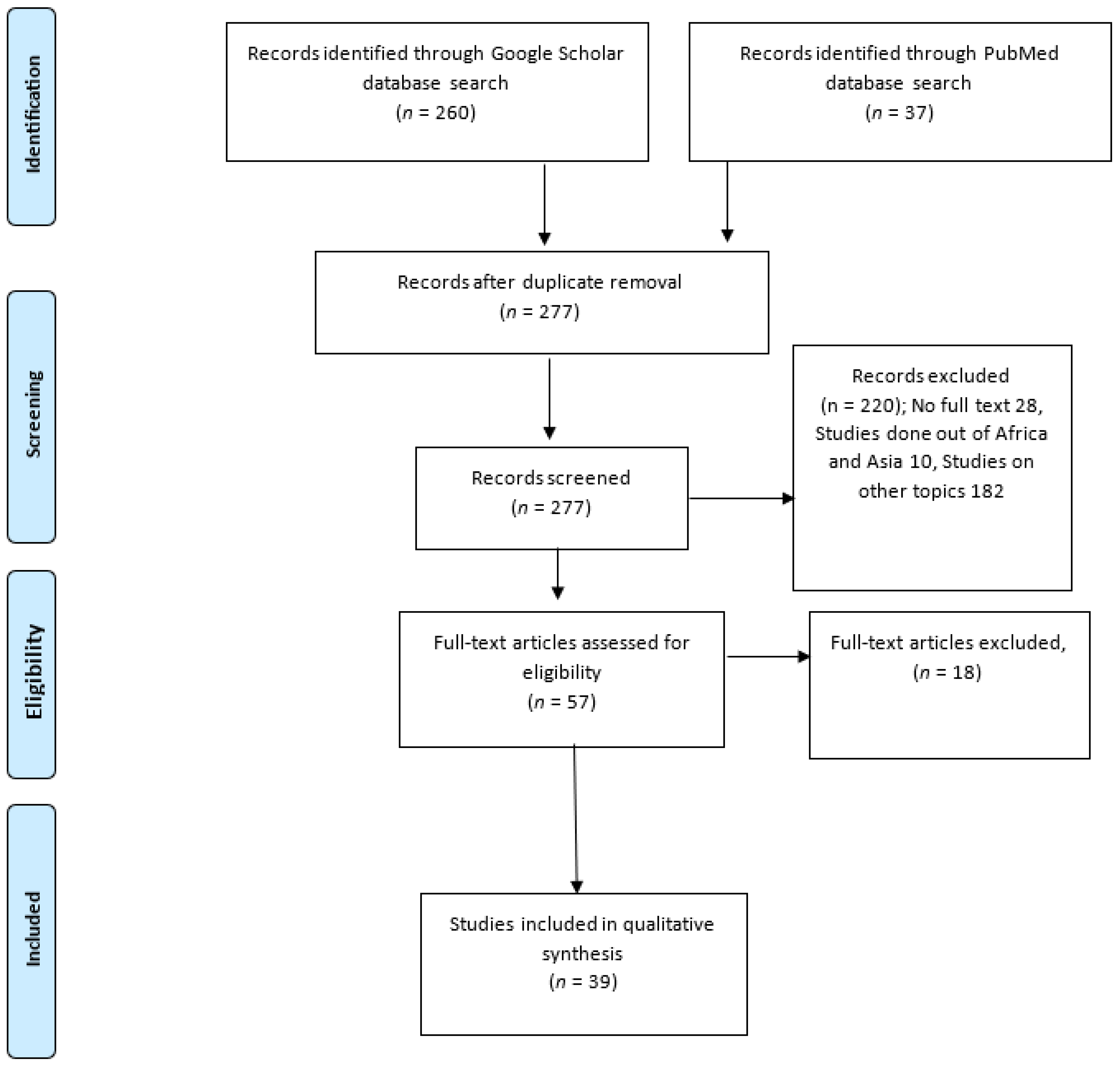Vetsci 11 00425 g001