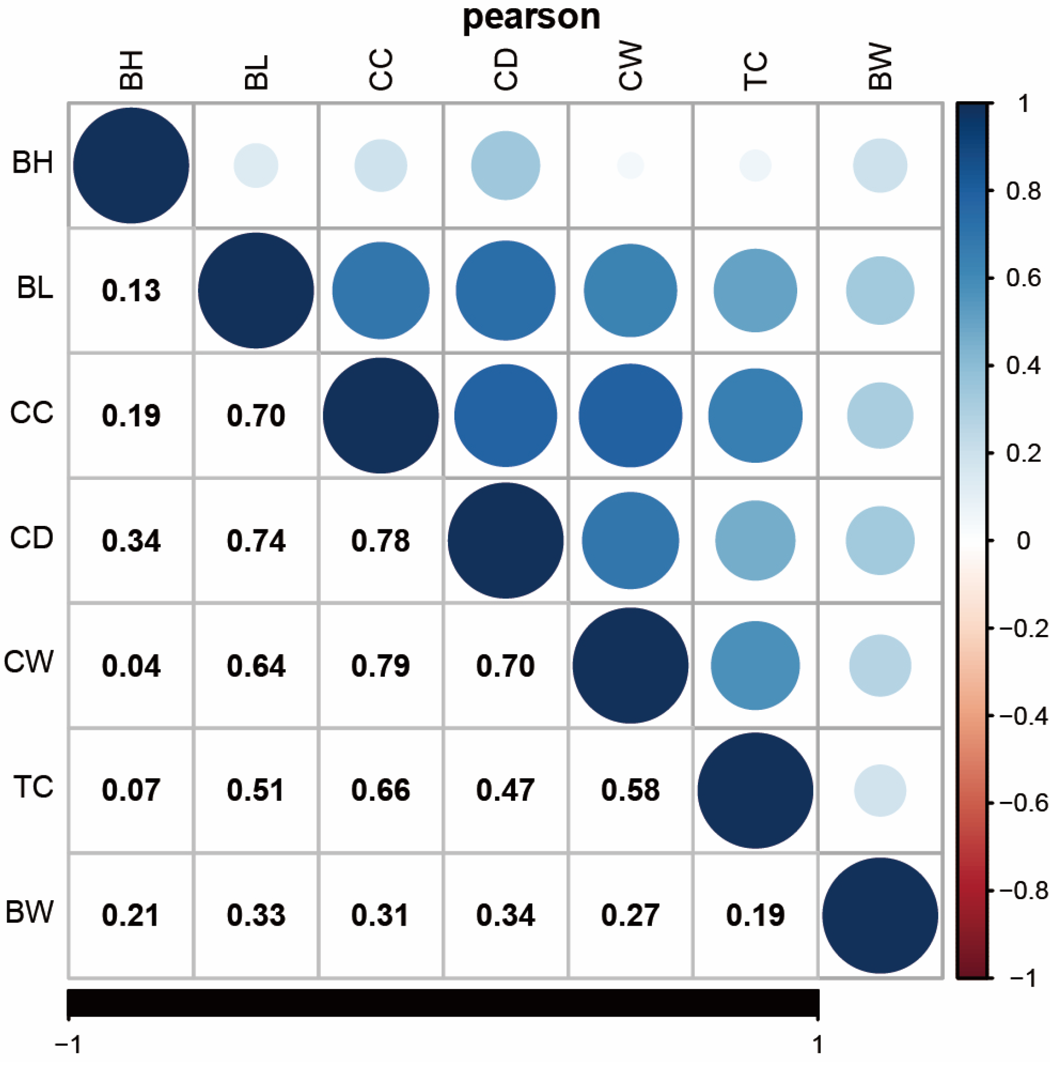 Vetsci 11 00428 g002