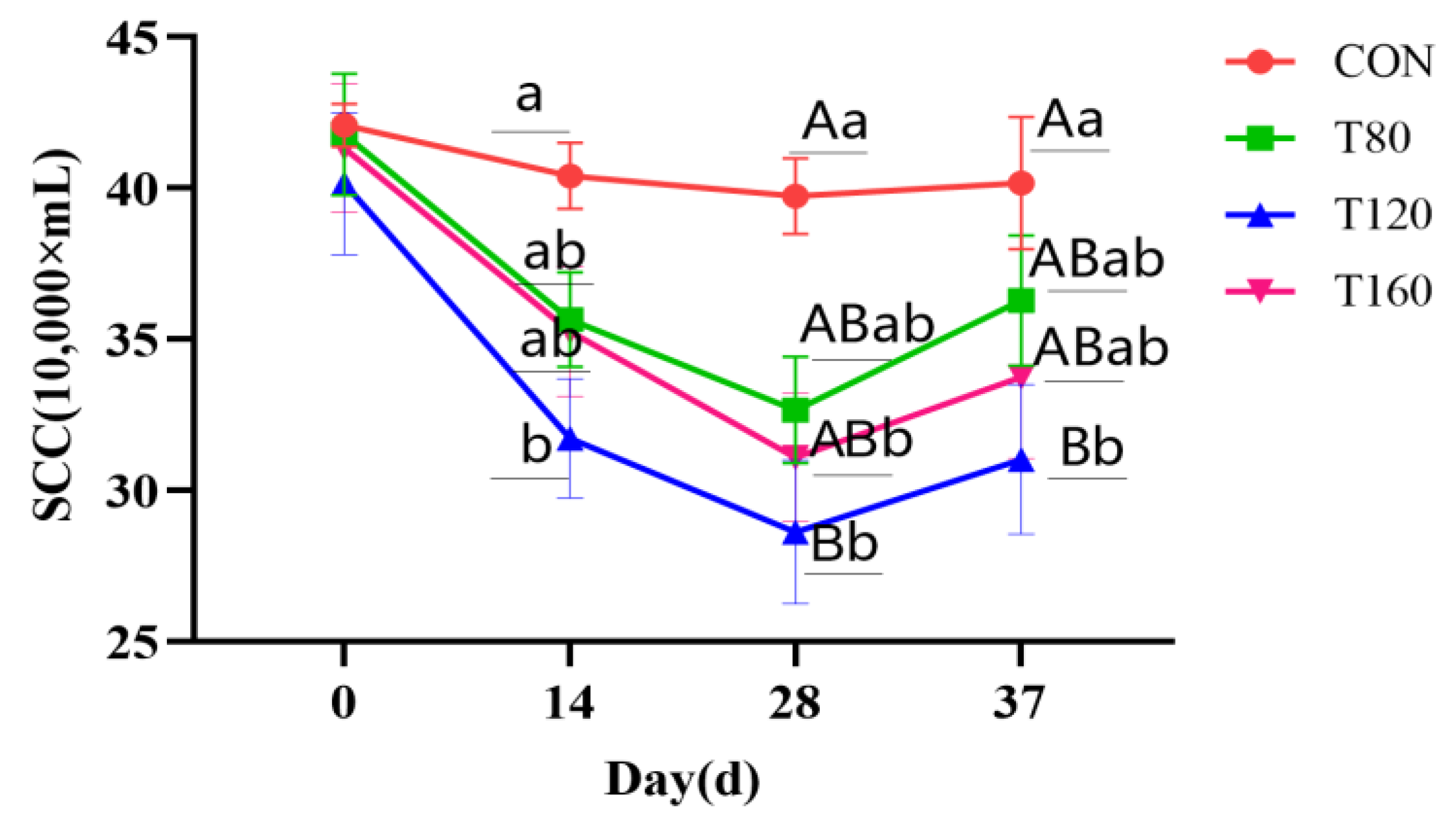 Vetsci 11 00431 g002 Vetsci 11 00431 g002