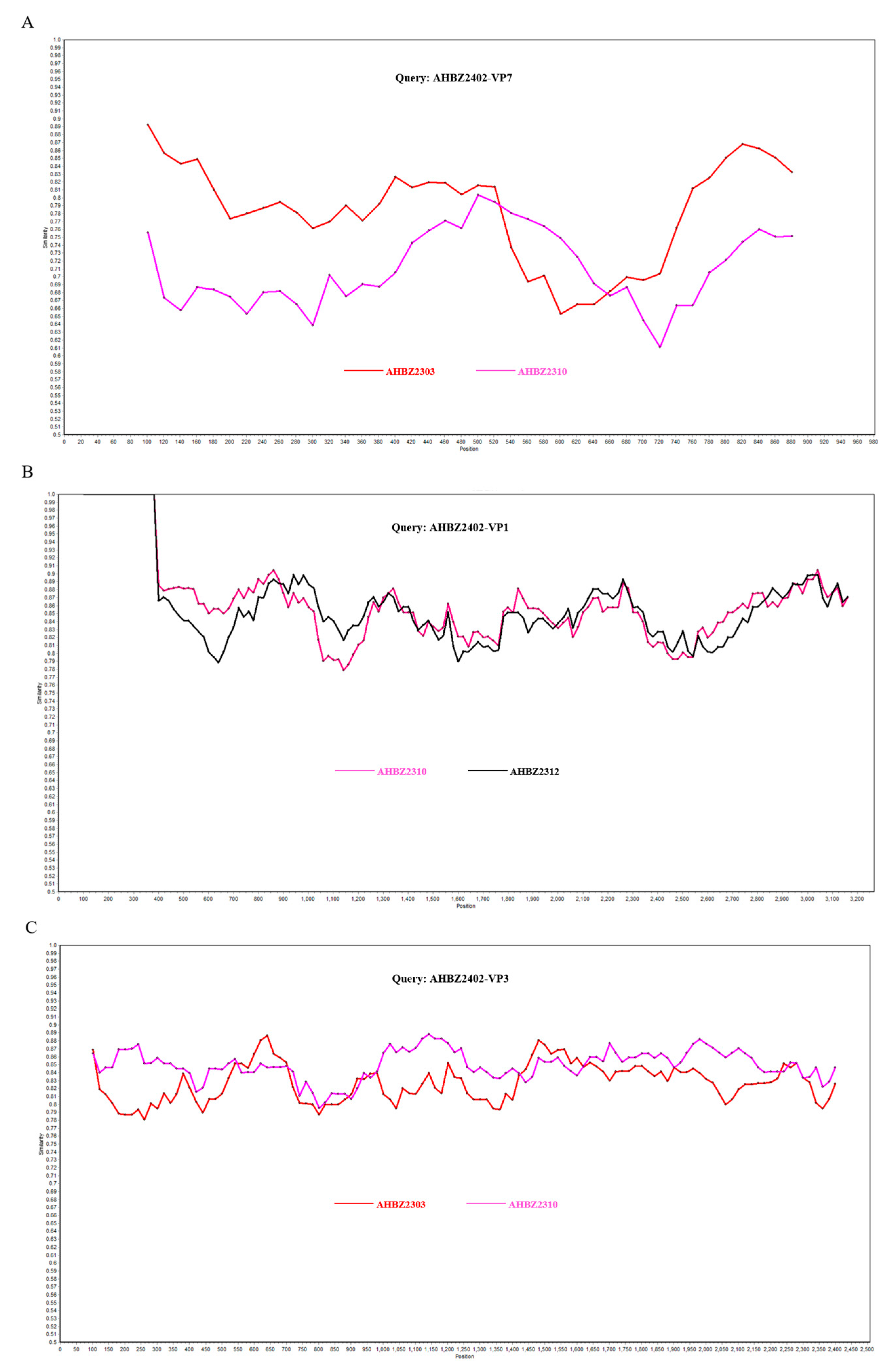 Vetsci 11 00436 g003