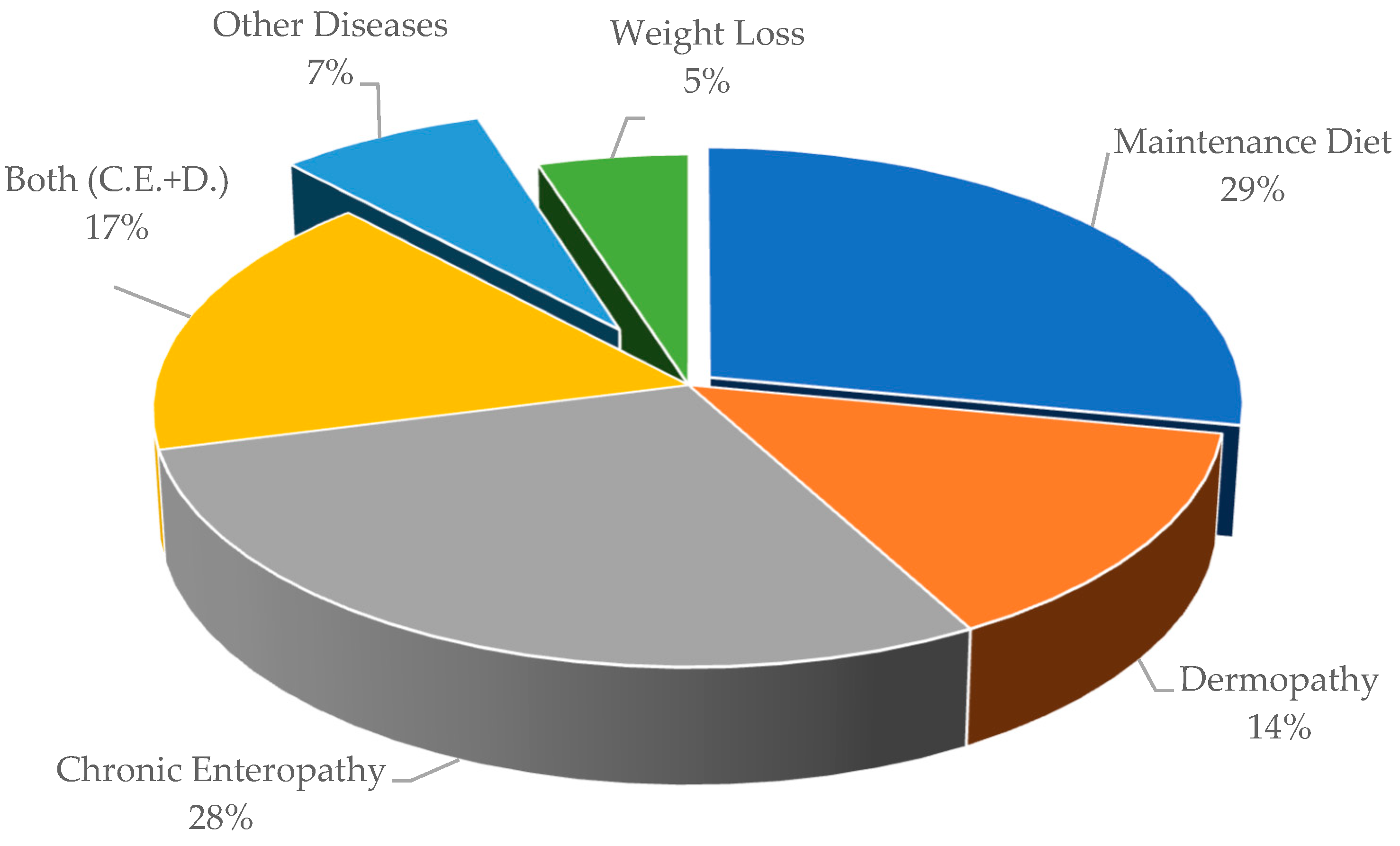 Vetsci 11 00438 g001