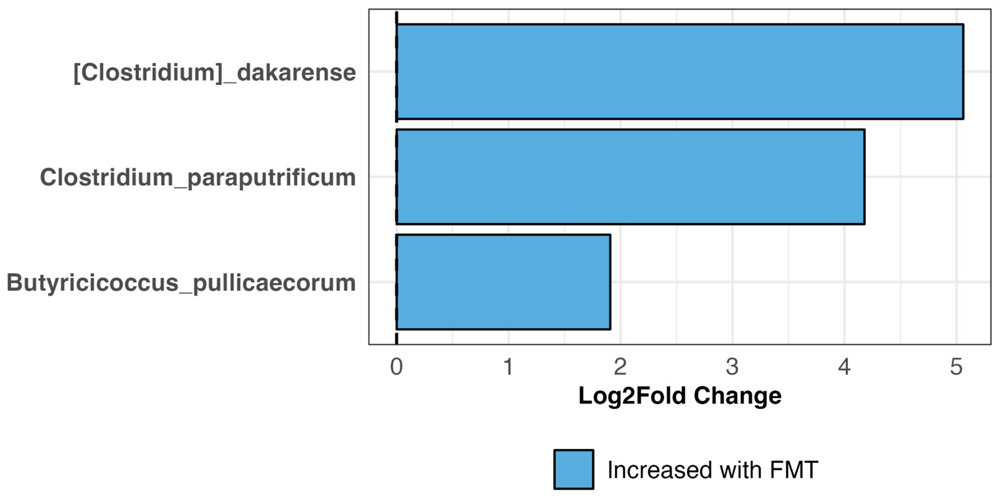 Vetsci 11 00439 g008