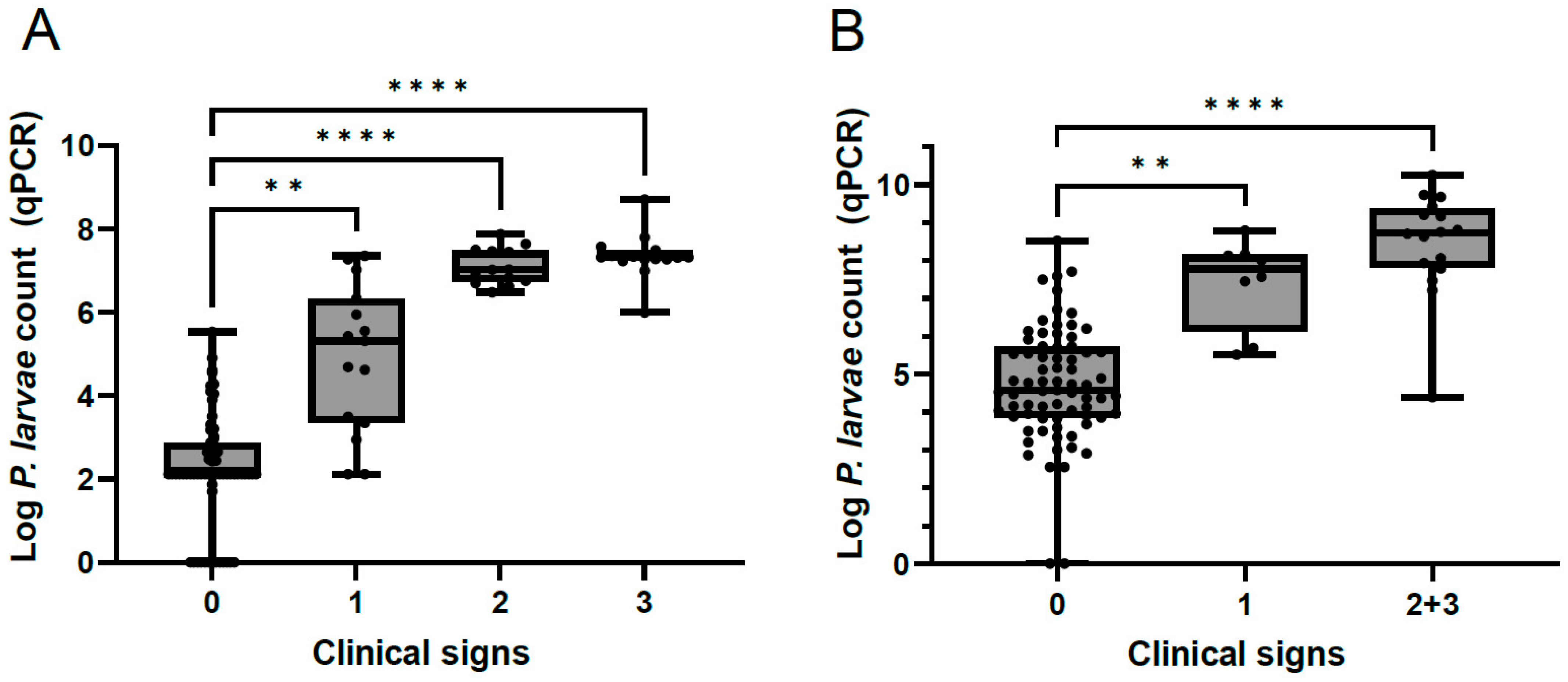 Vetsci 11 00442 g003