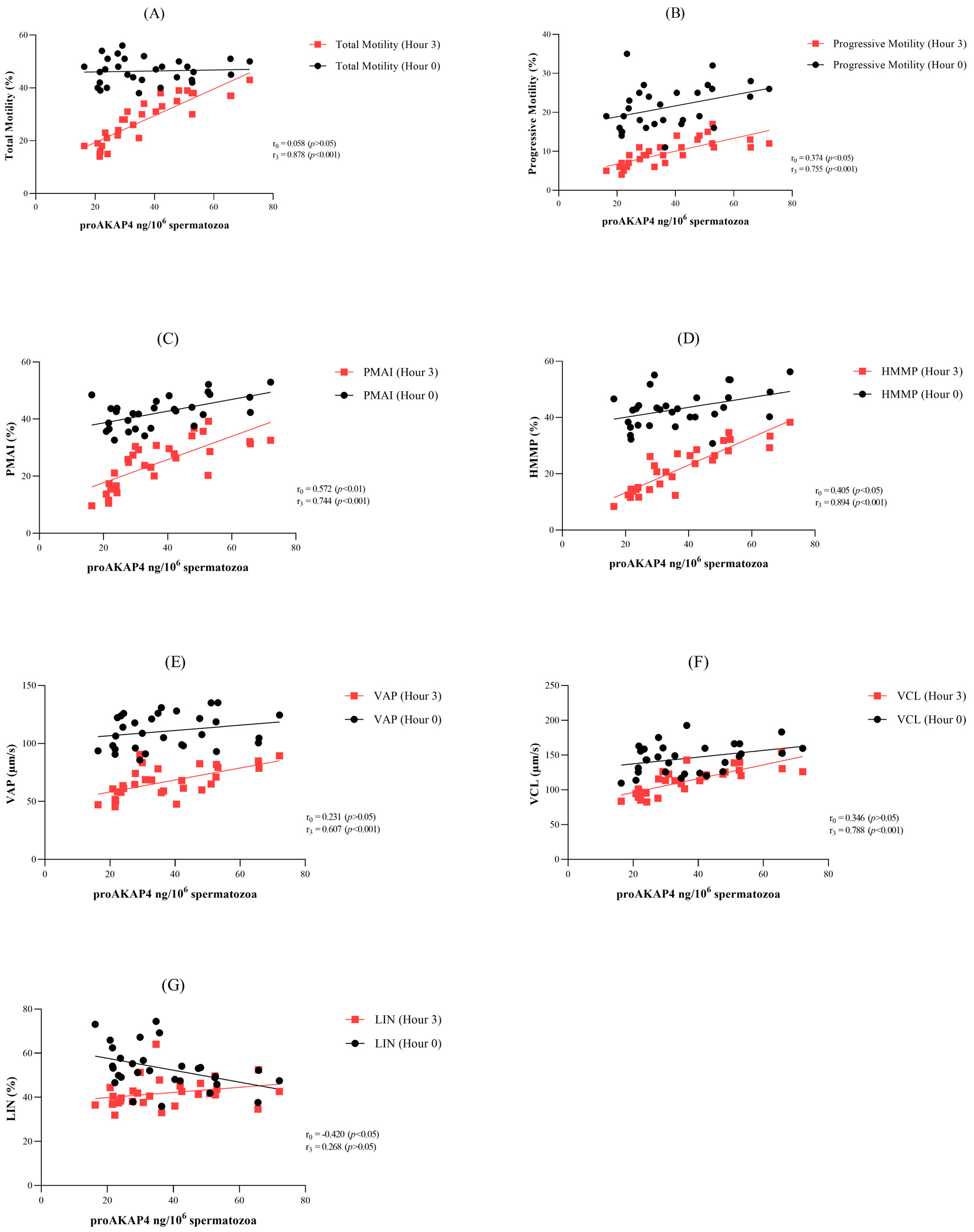 Vetsci 11 00444 g001 Vetsci 11 00444 g001