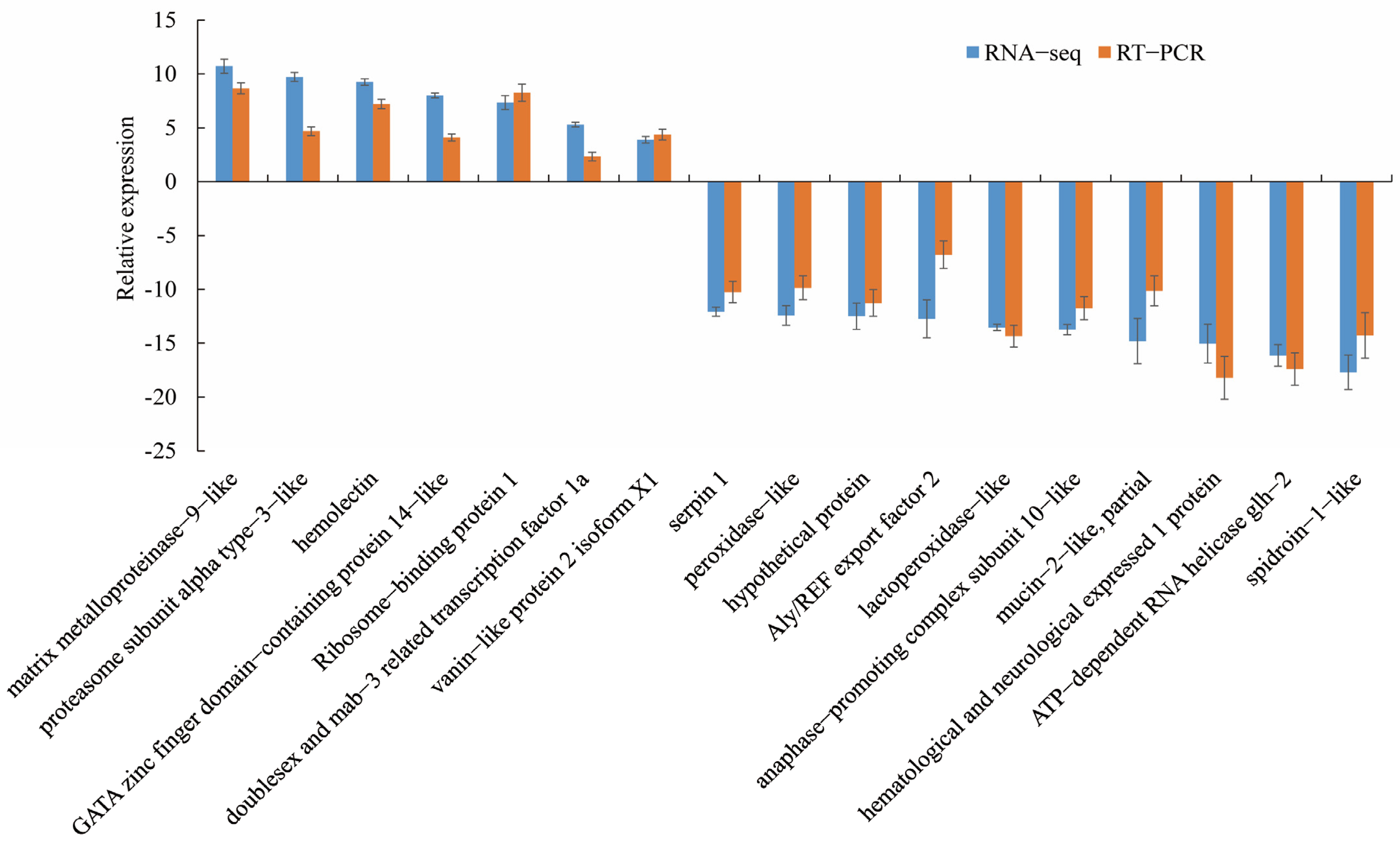 Vetsci 11 00445 g008