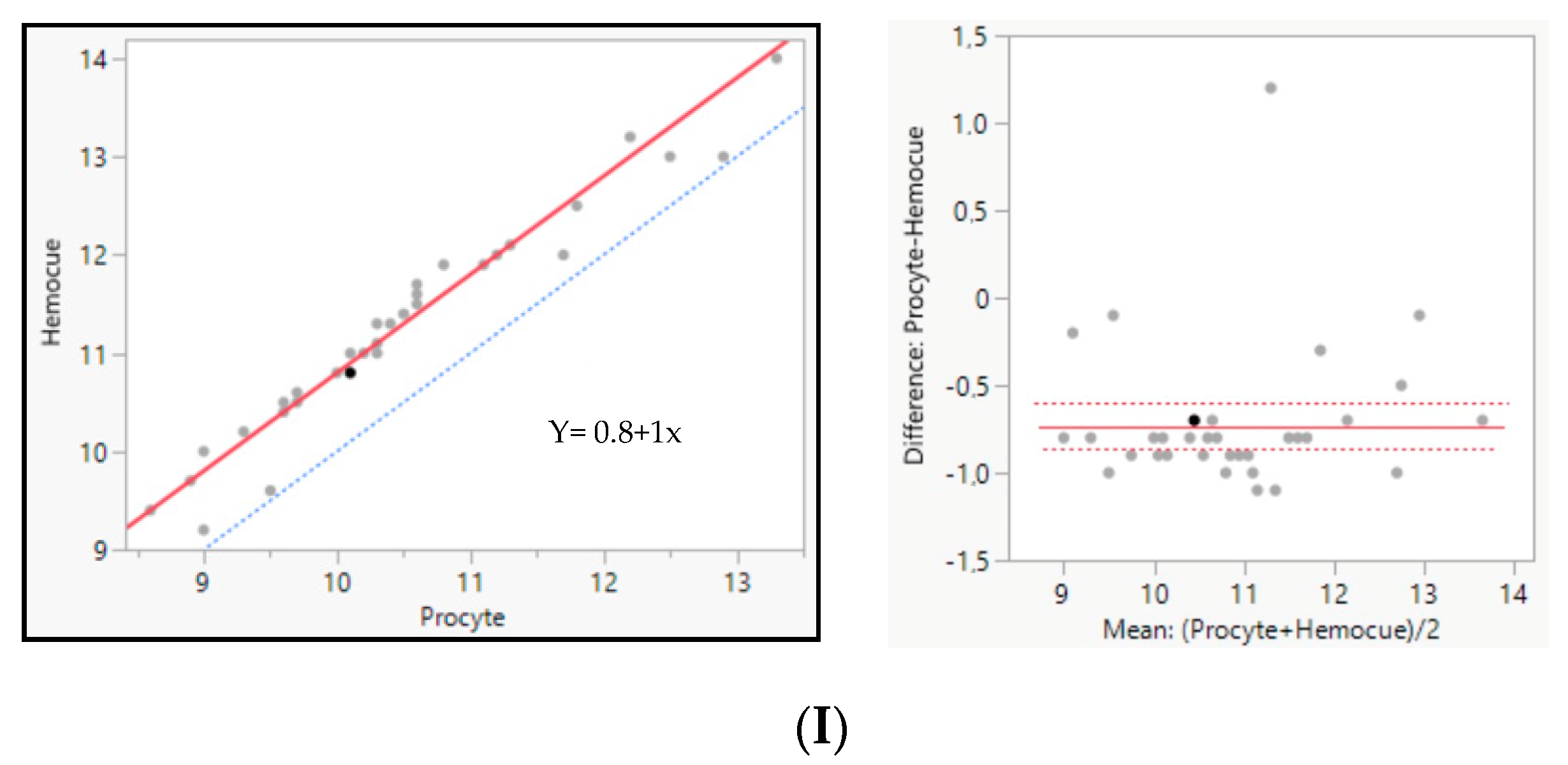 Vetsci 11 00450 g002c Vetsci 11 00450 g002c