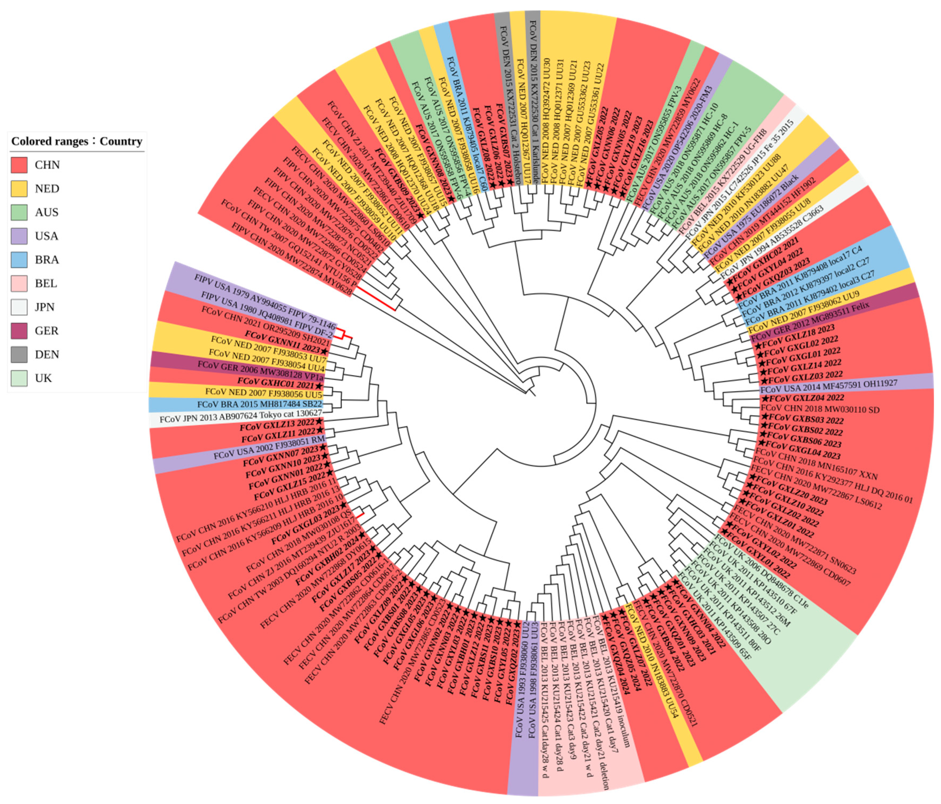 Vetsci 11 00455 g003