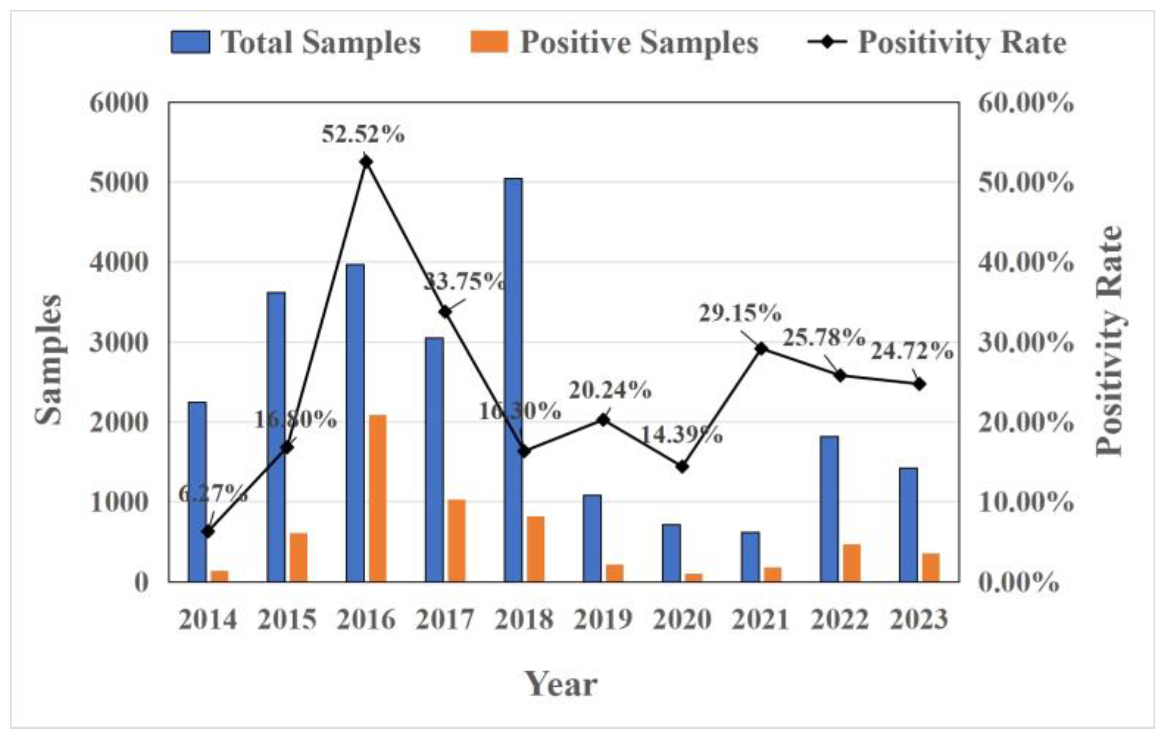 Vetsci 11 00456 g002