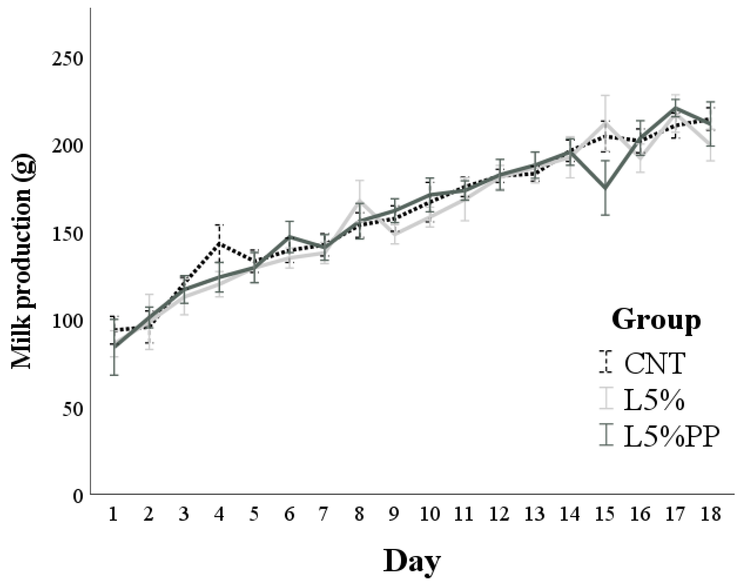 Vetsci 11 00457 g003