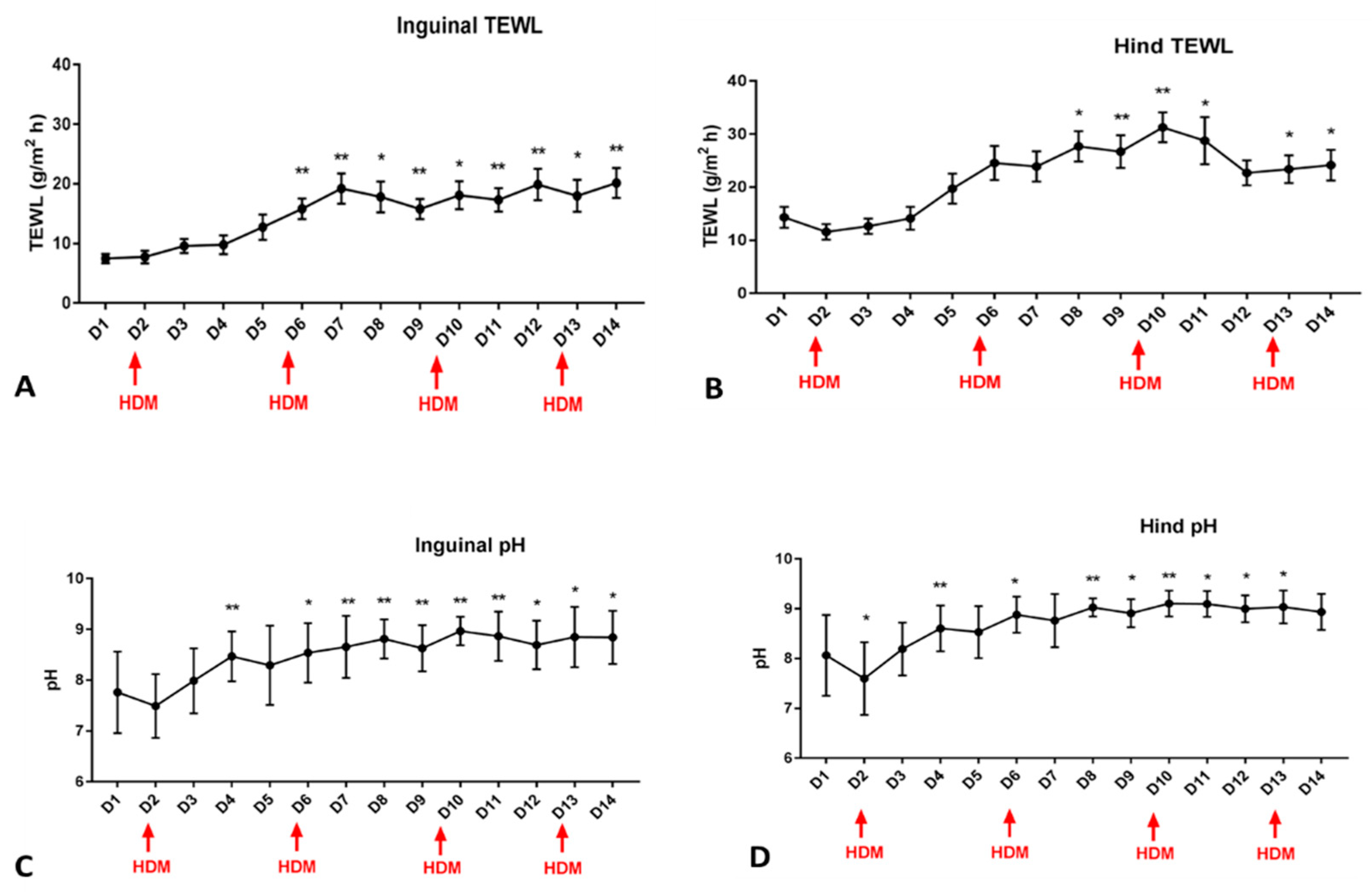 Vetsci 11 00459 g001