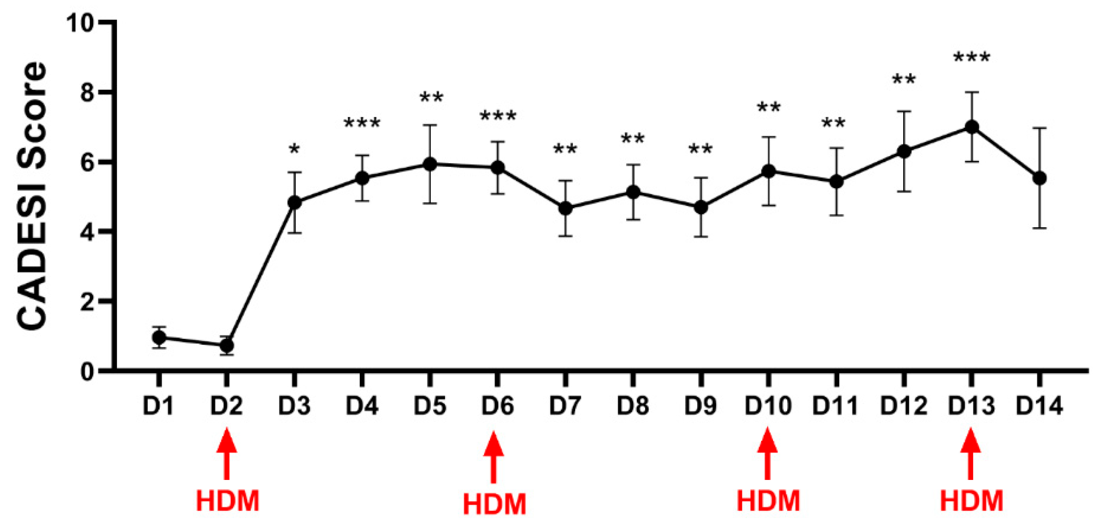 Vetsci 11 00459 g002
