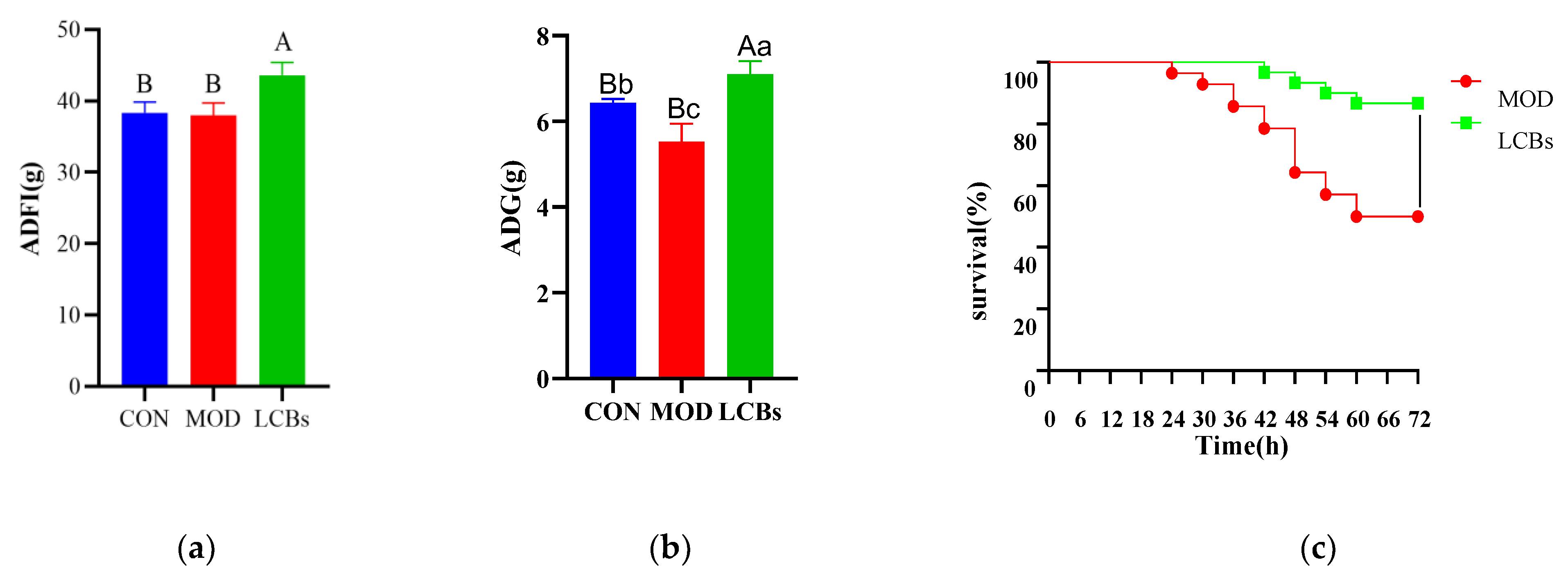 Vetsci 11 00468 g002
