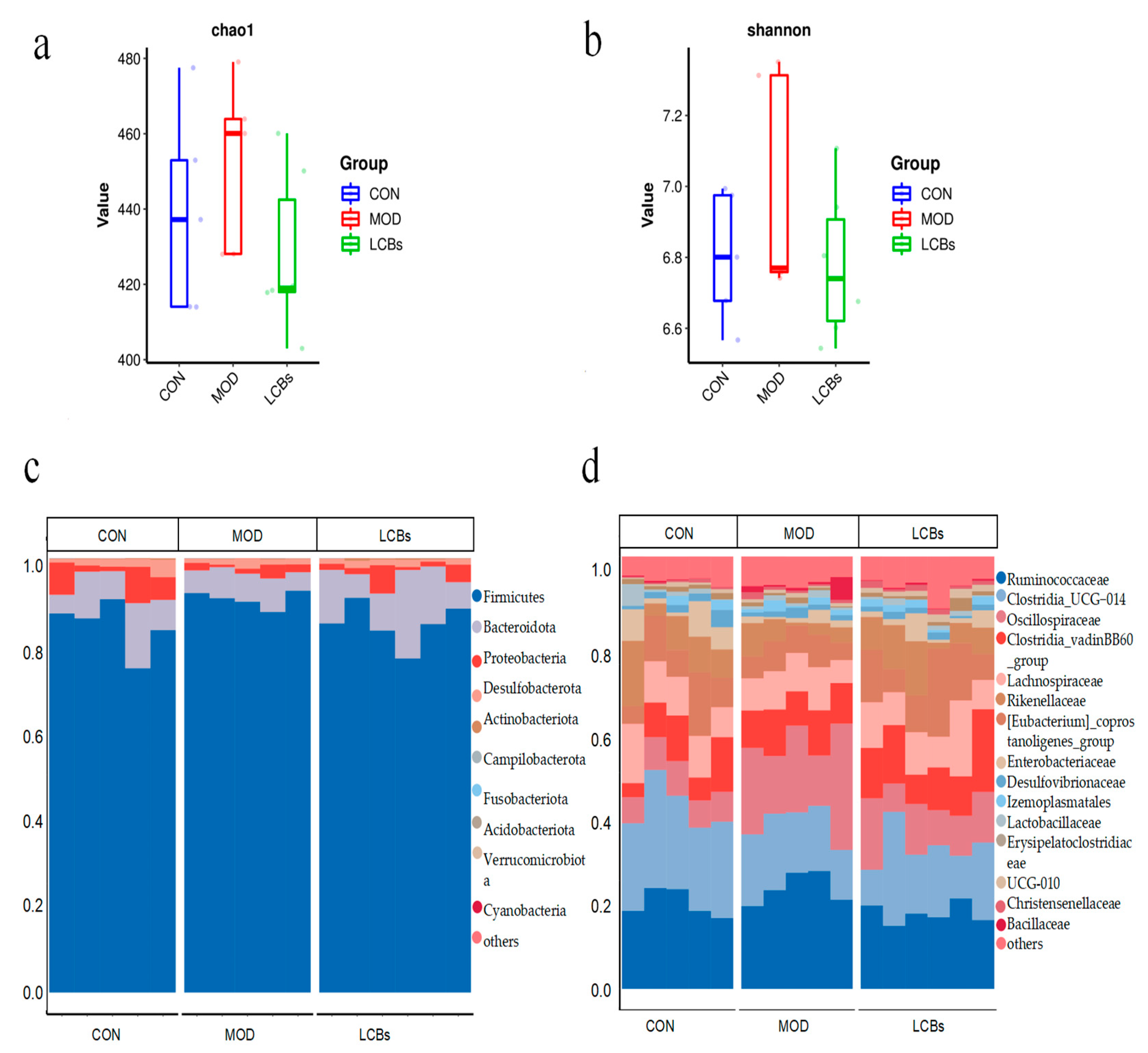 Vetsci 11 00468 g006