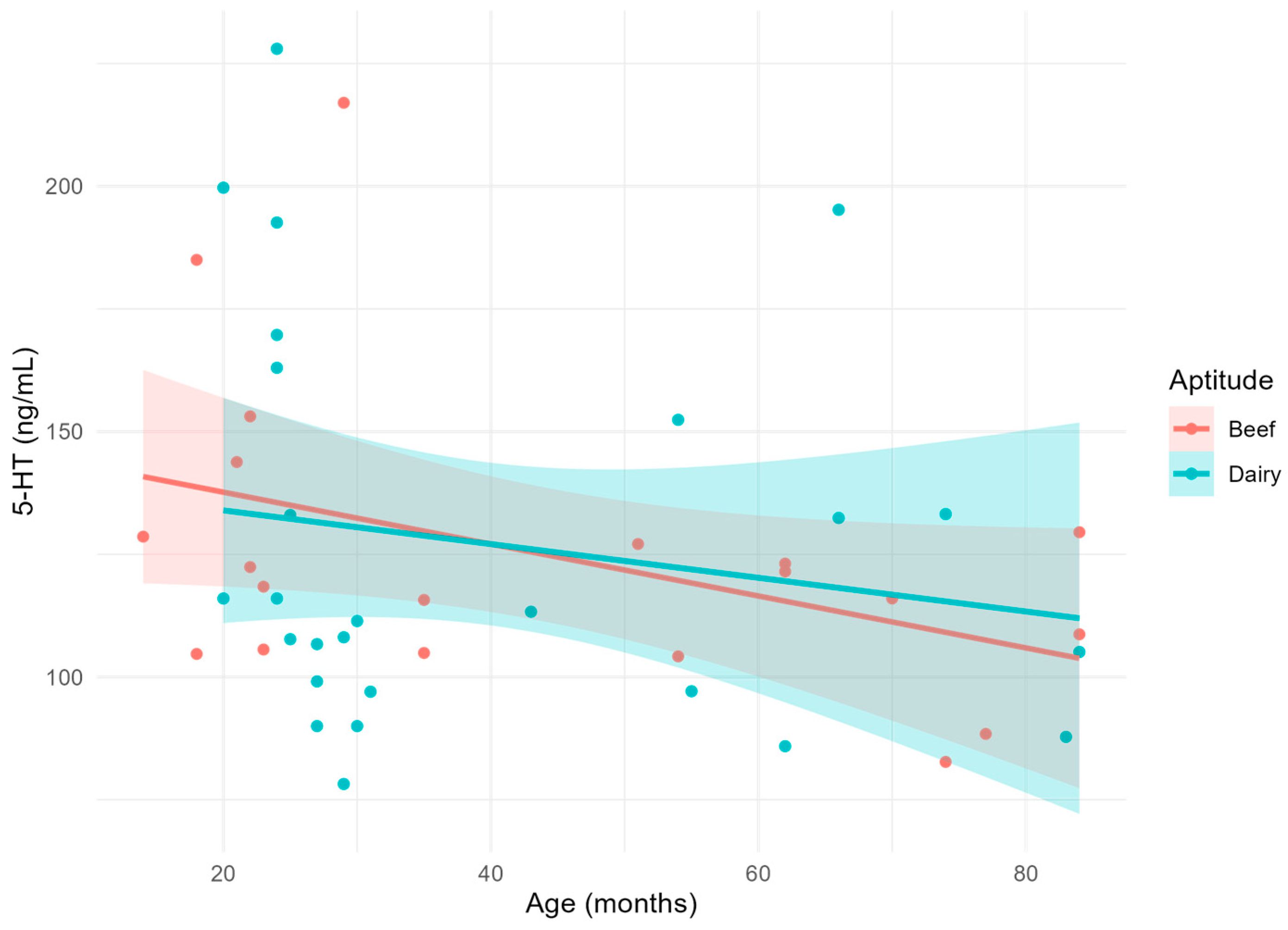 Vetsci 11 00471 g001 Vetsci 11 00471 g001