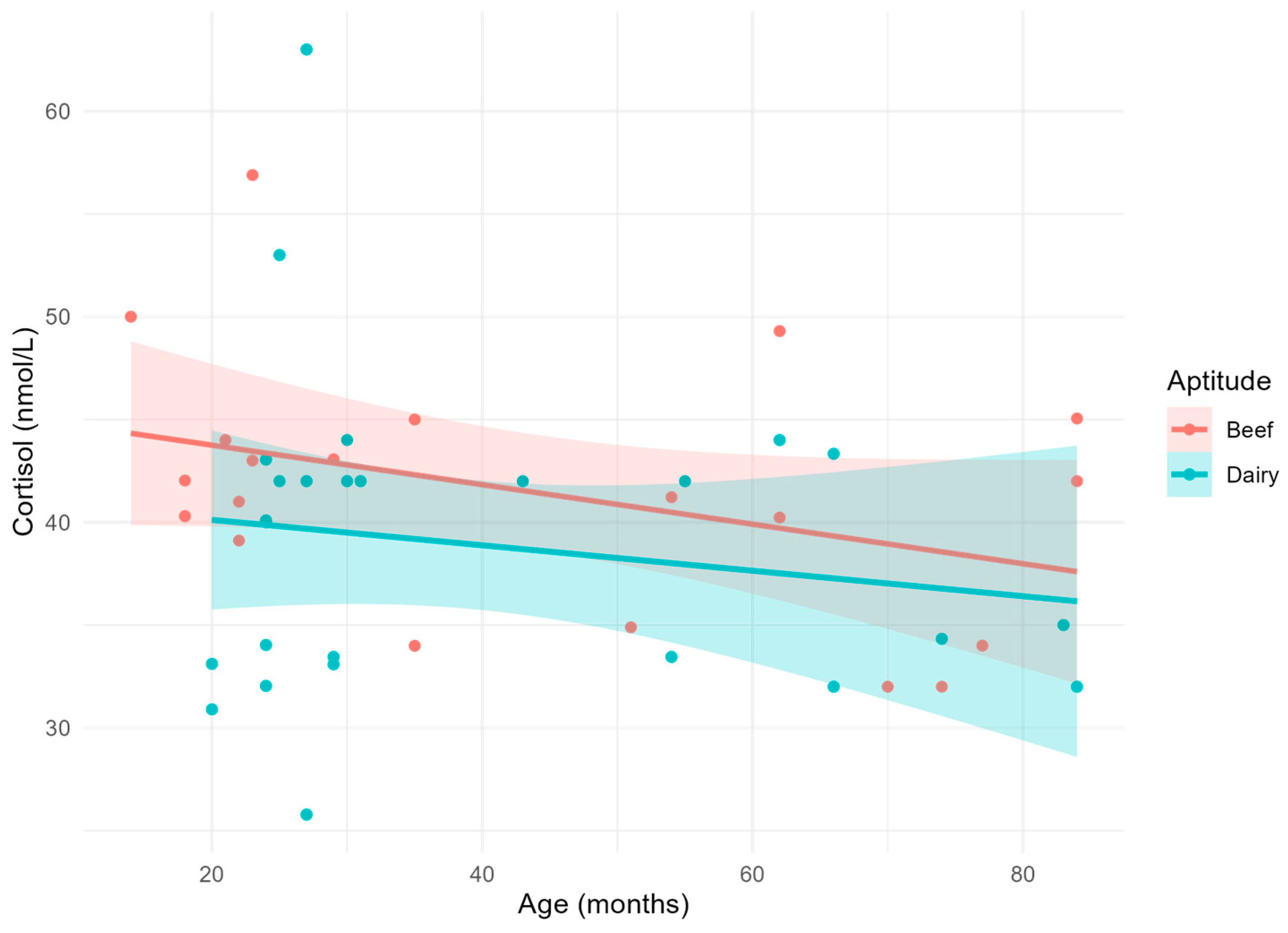 Vetsci 11 00471 g004 Vetsci 11 00471 g004