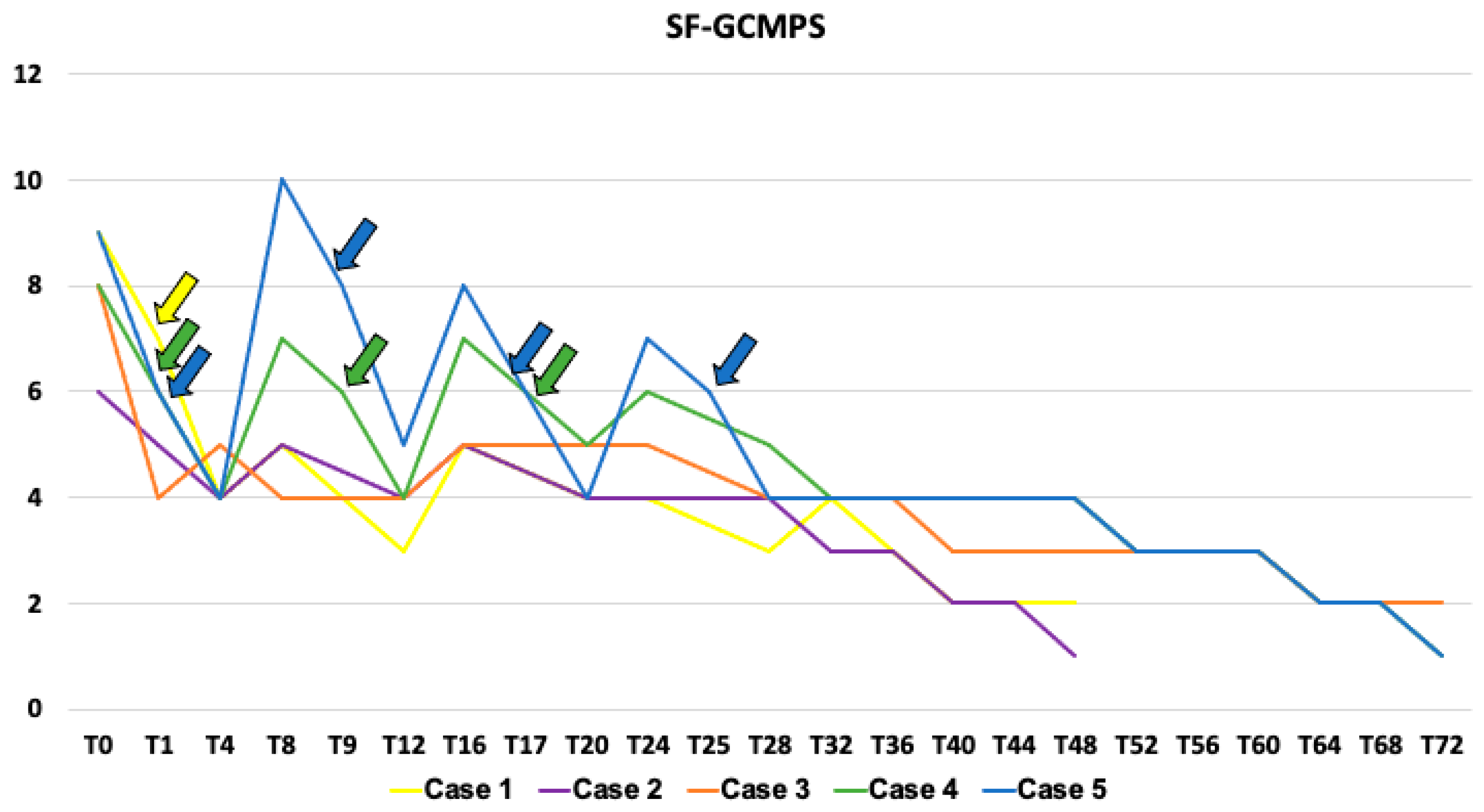 Vetsci 11 00472 g006