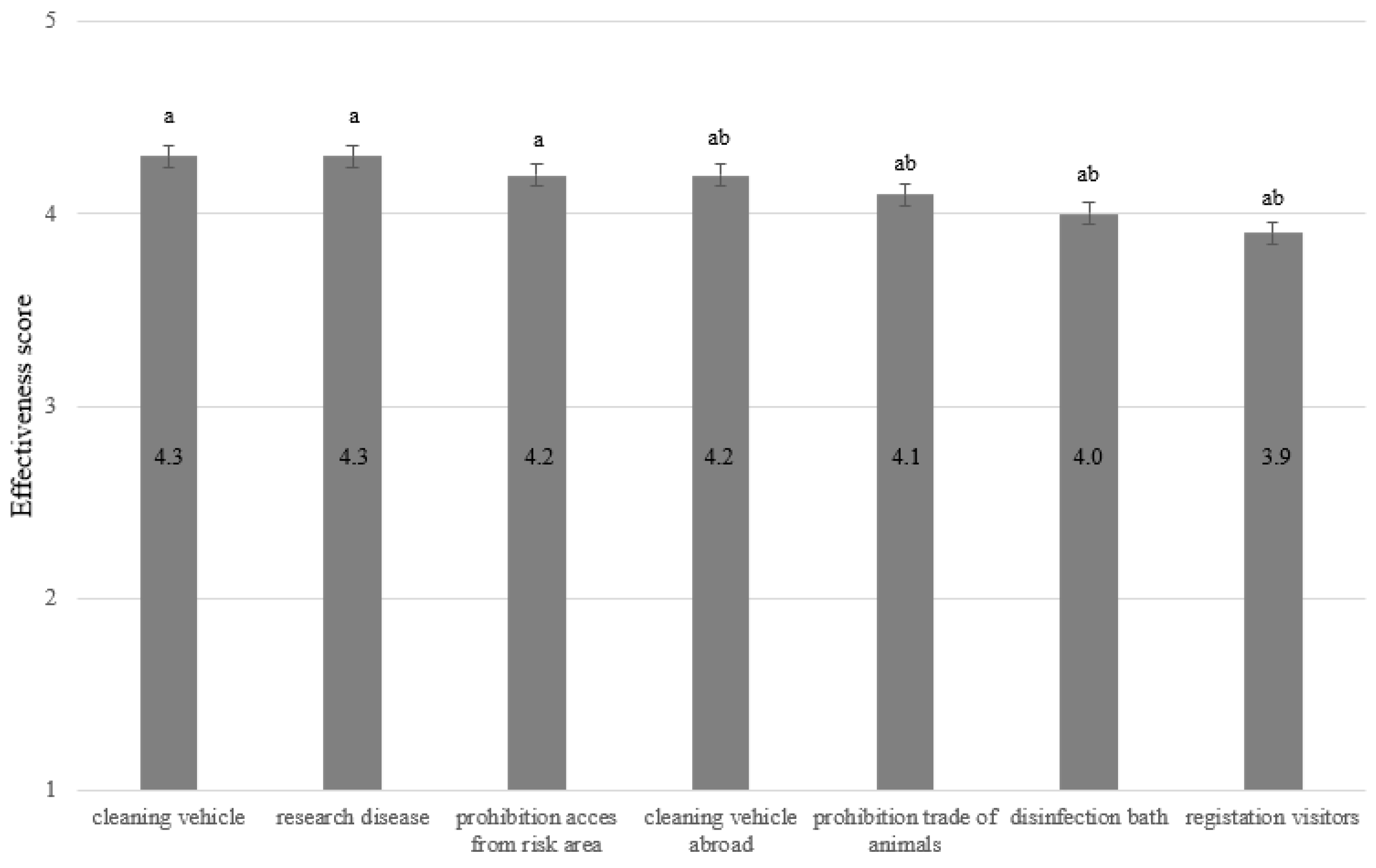 Vetsci 11 00475 g003 Vetsci 11 00475 g003