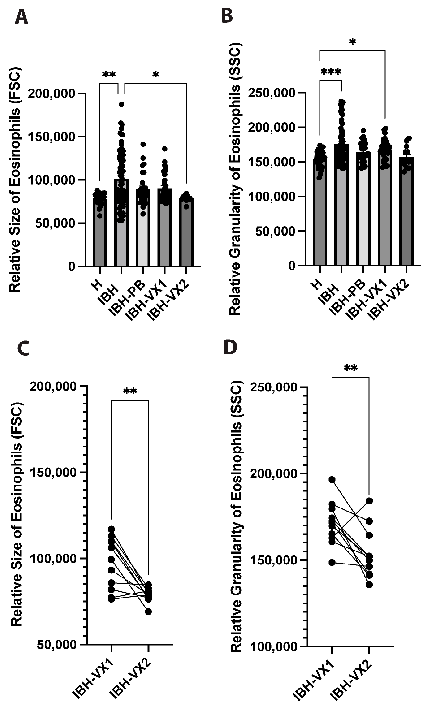 Vetsci 11 00476 g002