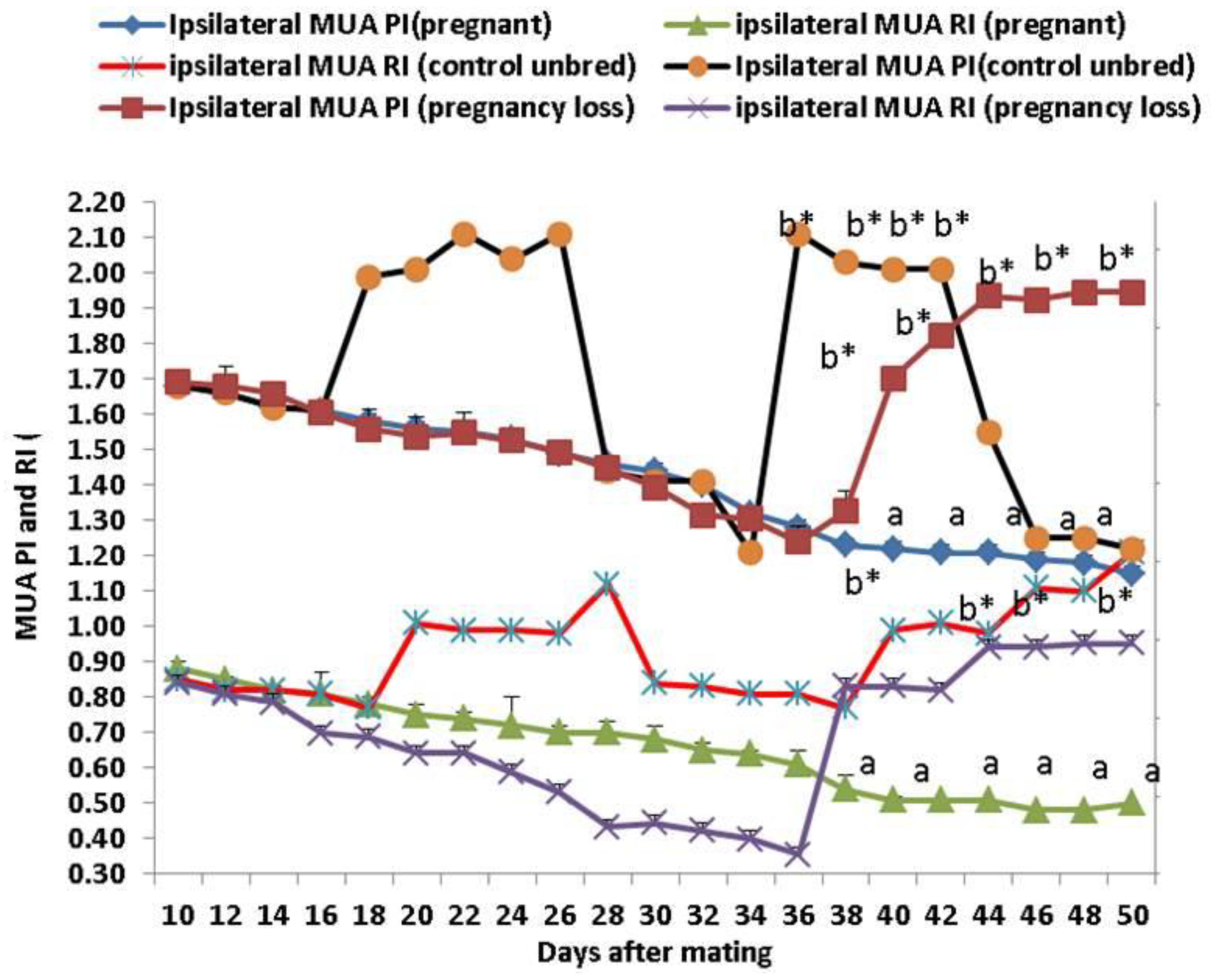 Vetsci 11 00479 g003