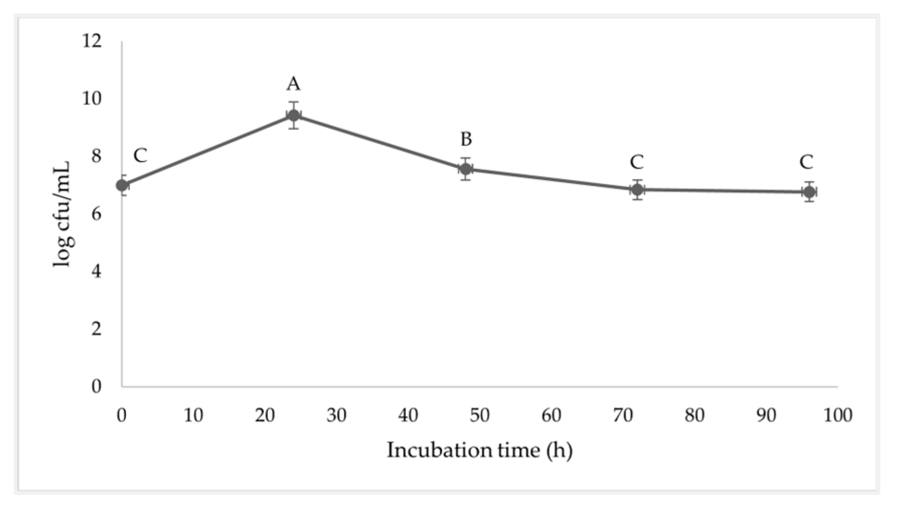 Vetsci 11 00484 g003