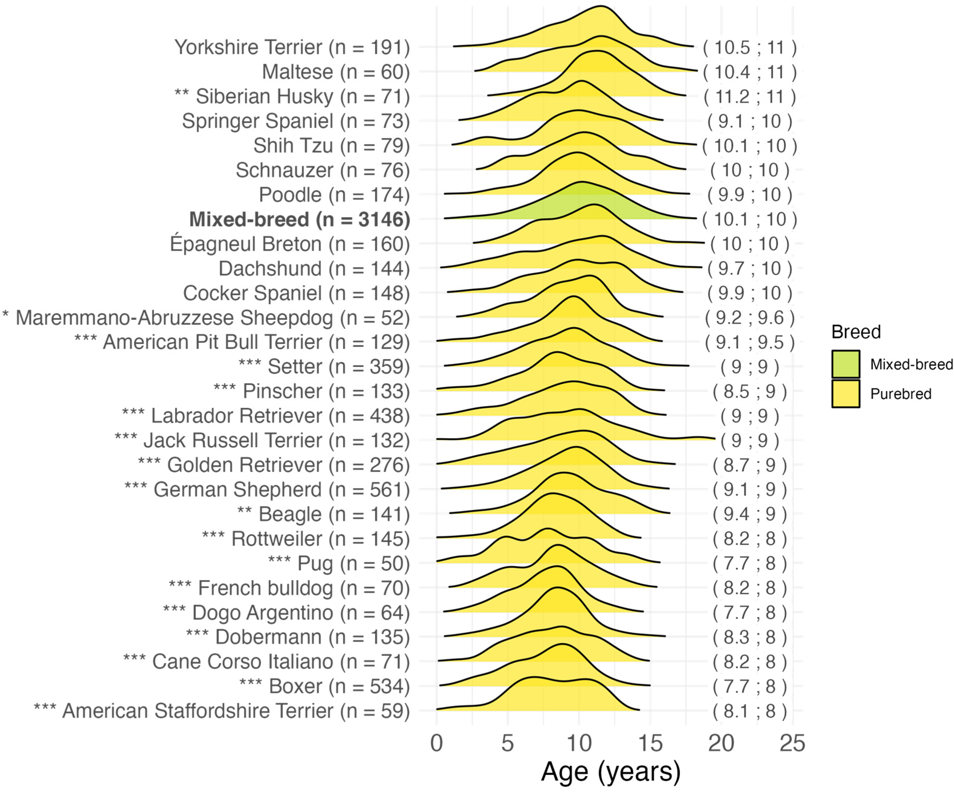 Vetsci 11 00485 g003