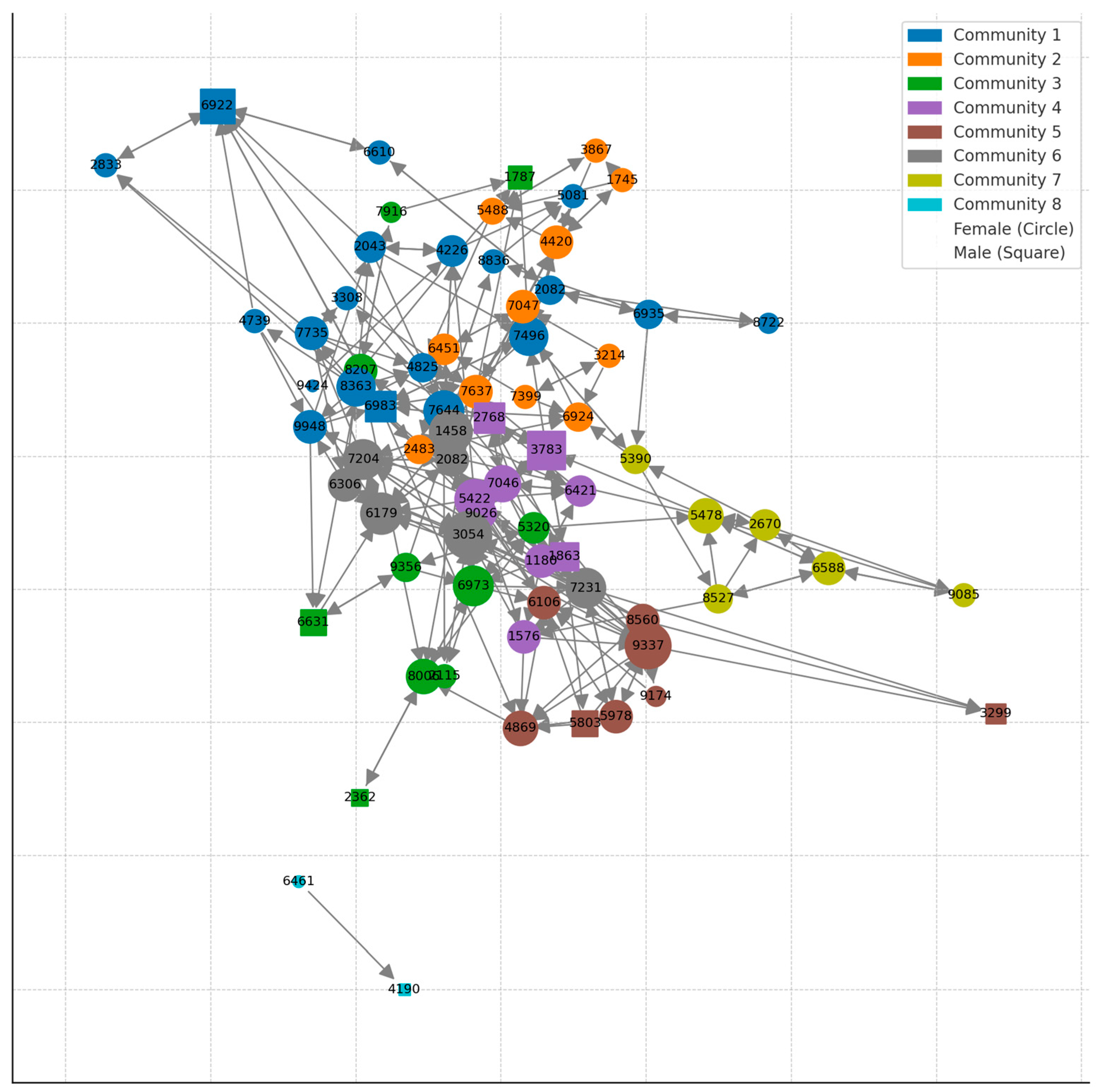 Vetsci 11 00486 g001 Vetsci 11 00486 g001