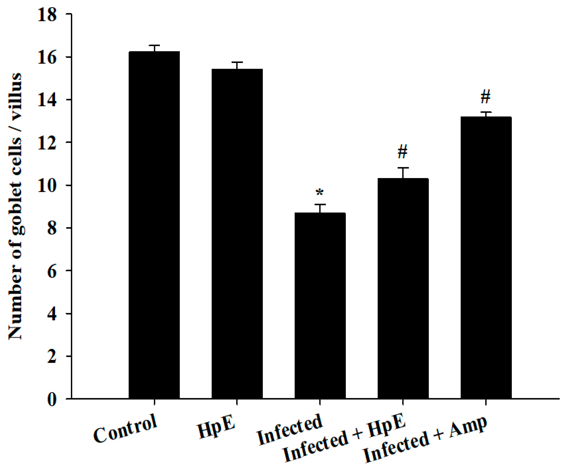 Vetsci 11 00490 g006