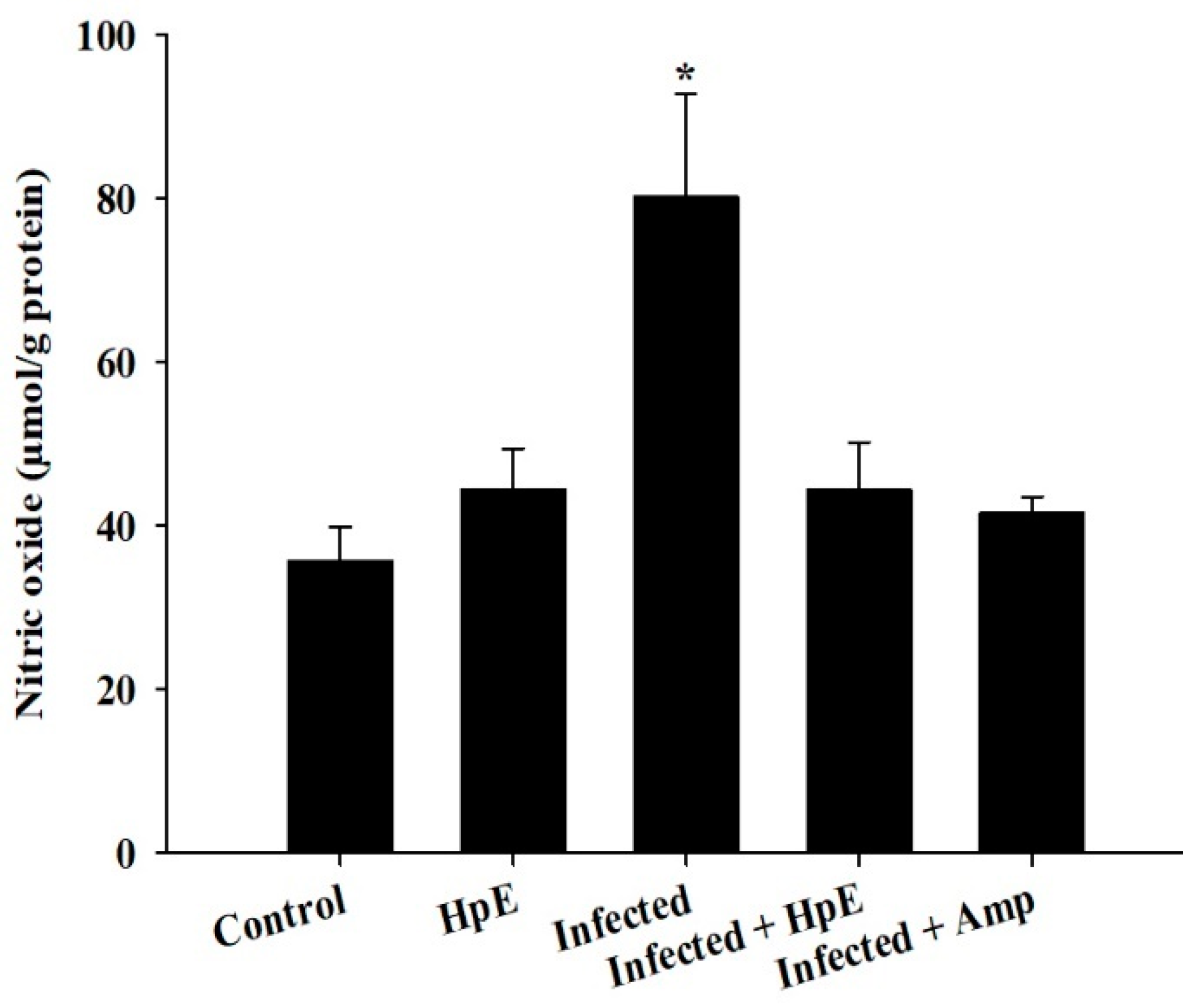 Vetsci 11 00490 g007