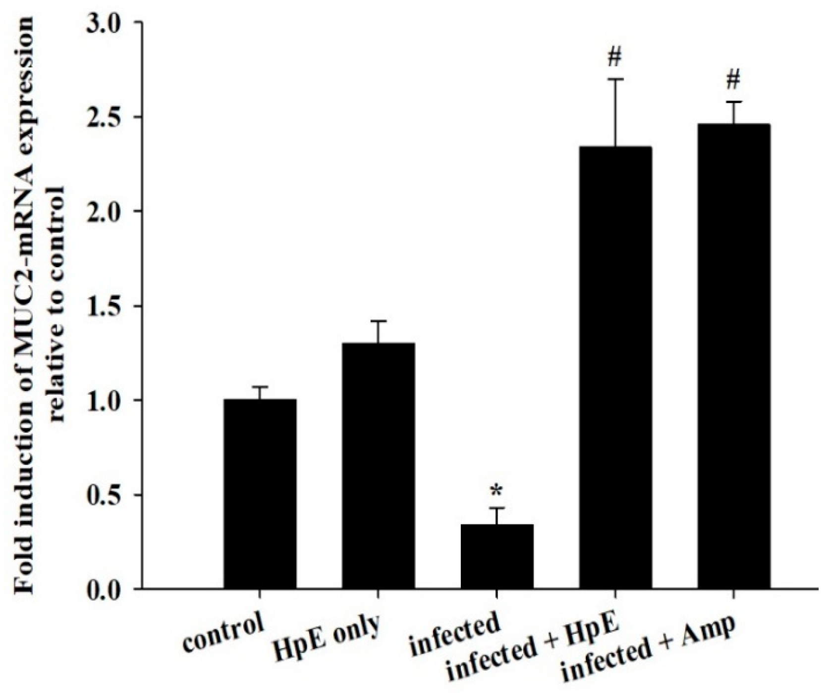 Vetsci 11 00490 g008