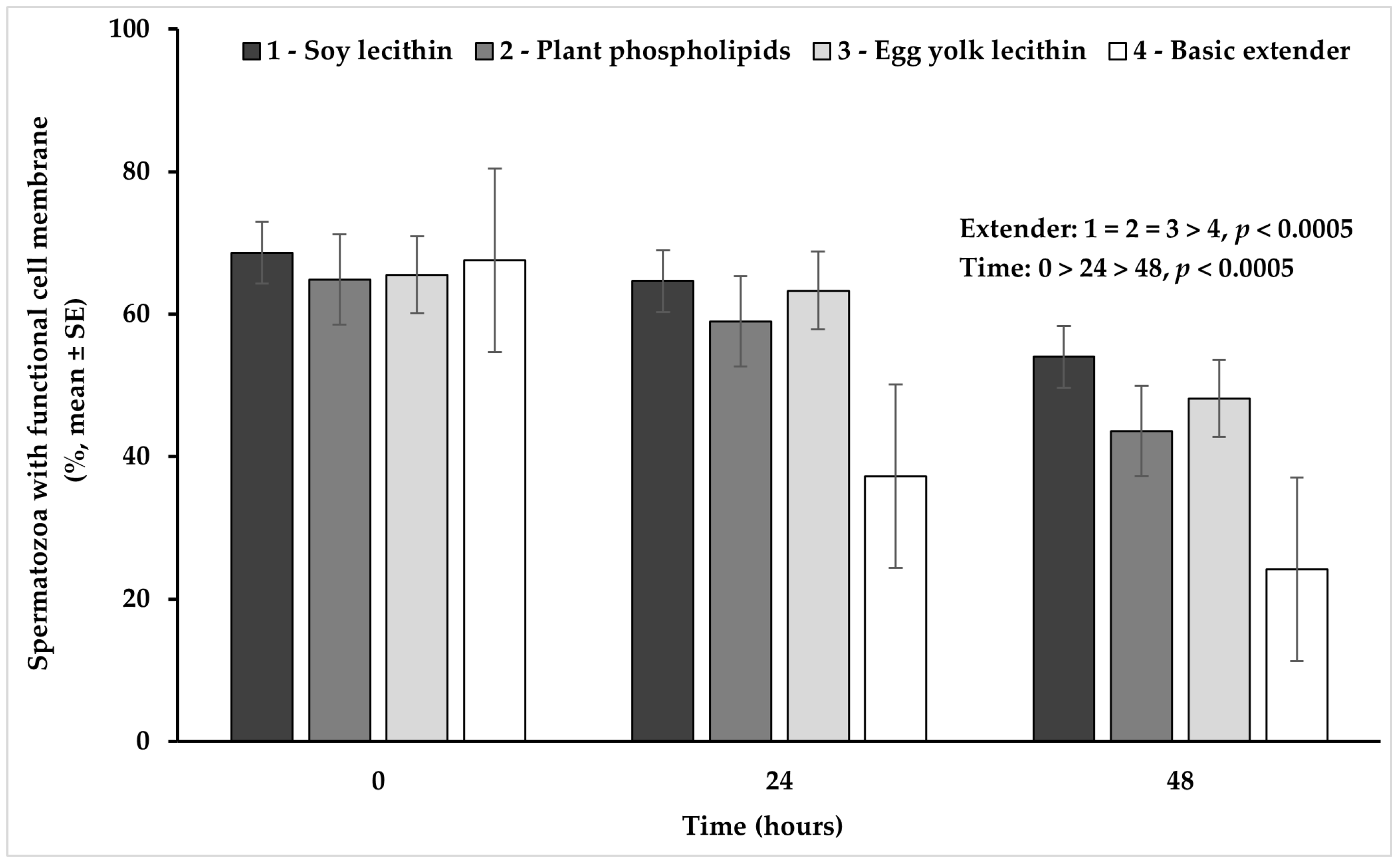 Vetsci 11 00494 g002