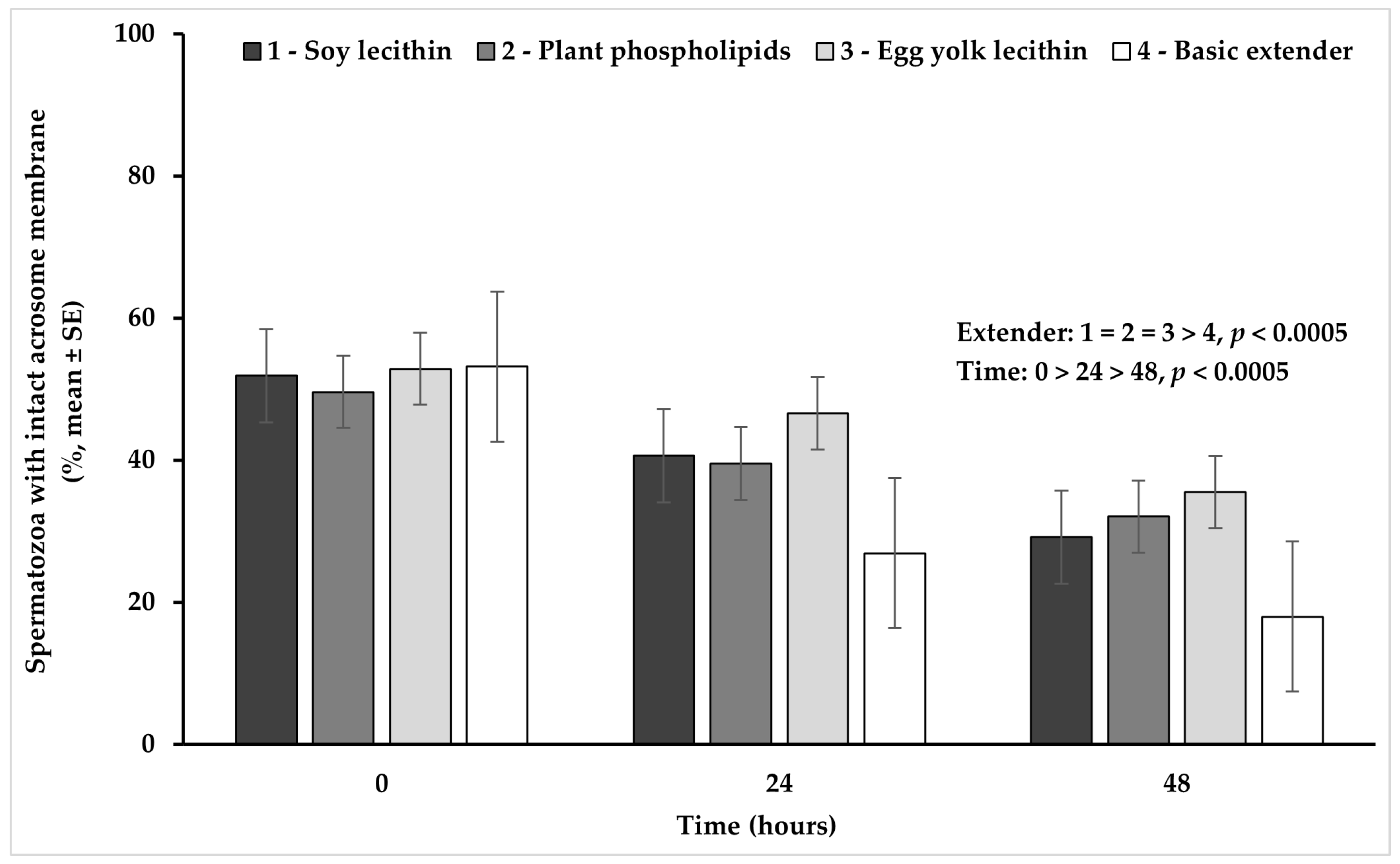 Vetsci 11 00494 g003