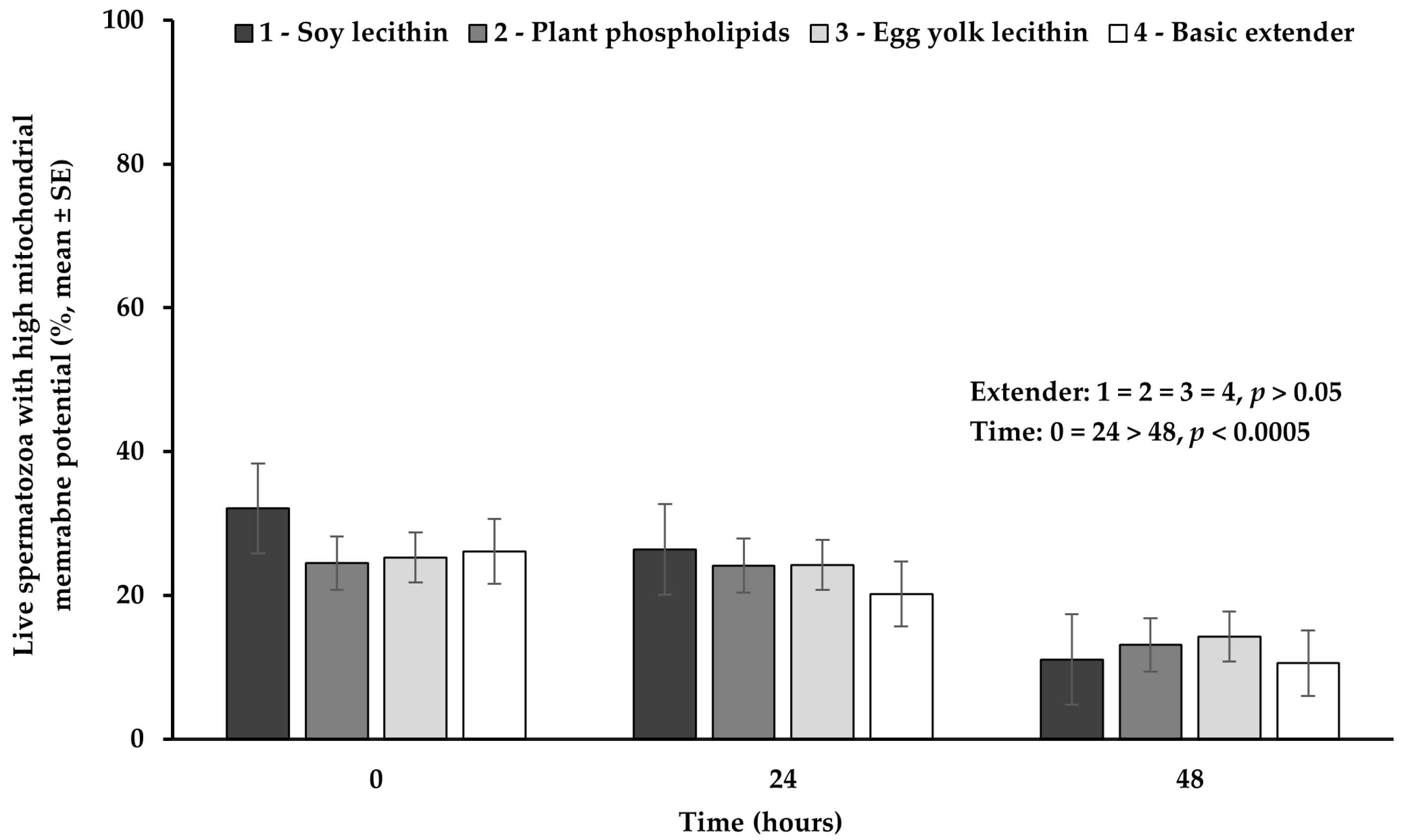 Vetsci 11 00494 g004
