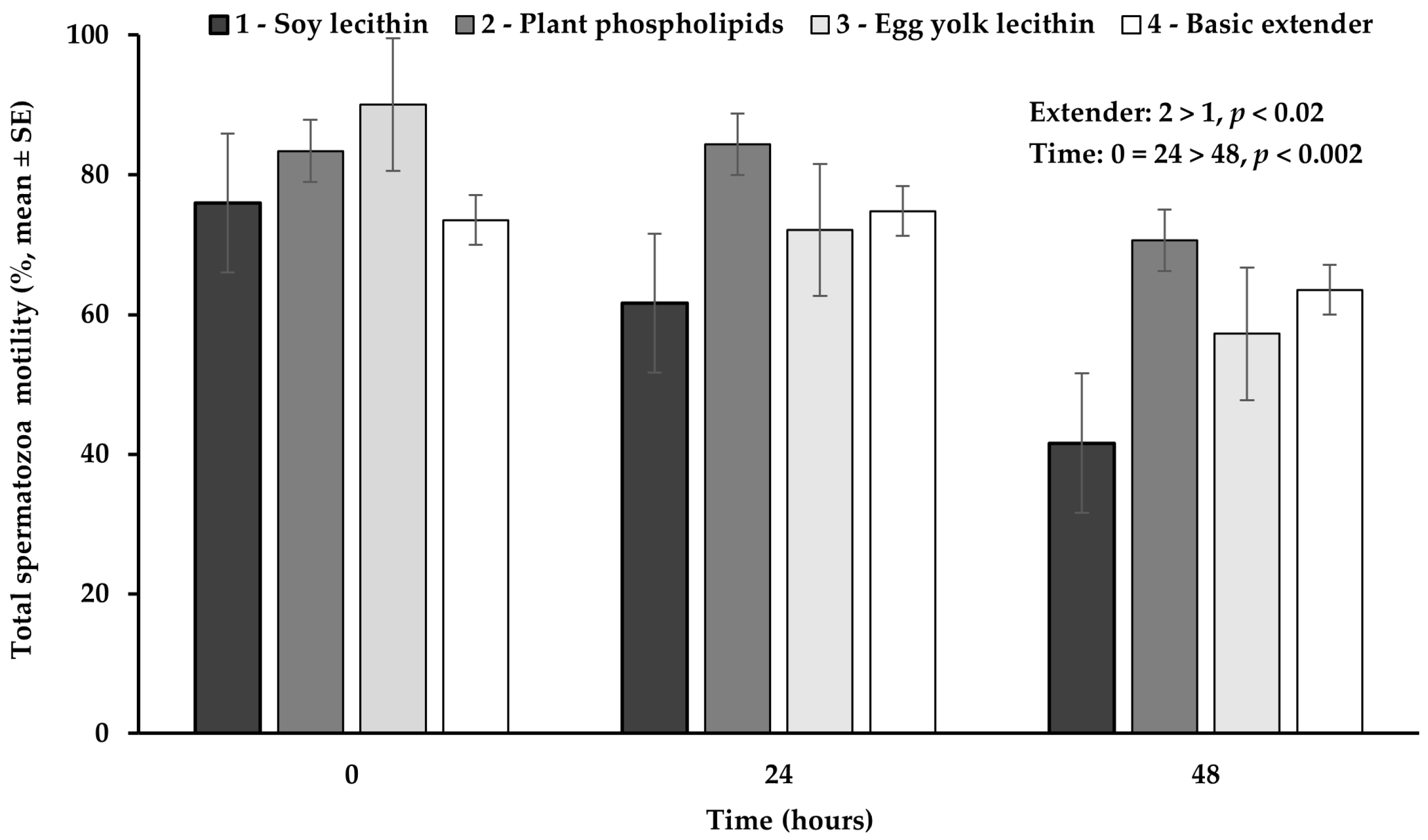 Vetsci 11 00494 g005