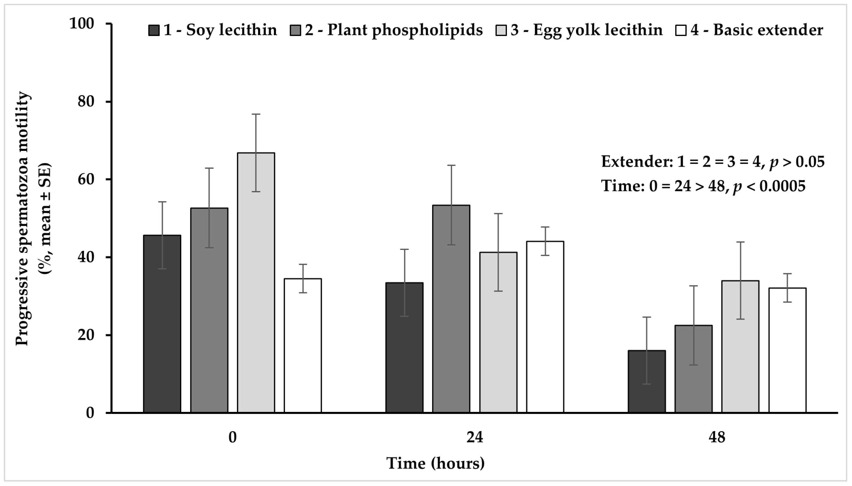 Vetsci 11 00494 g006