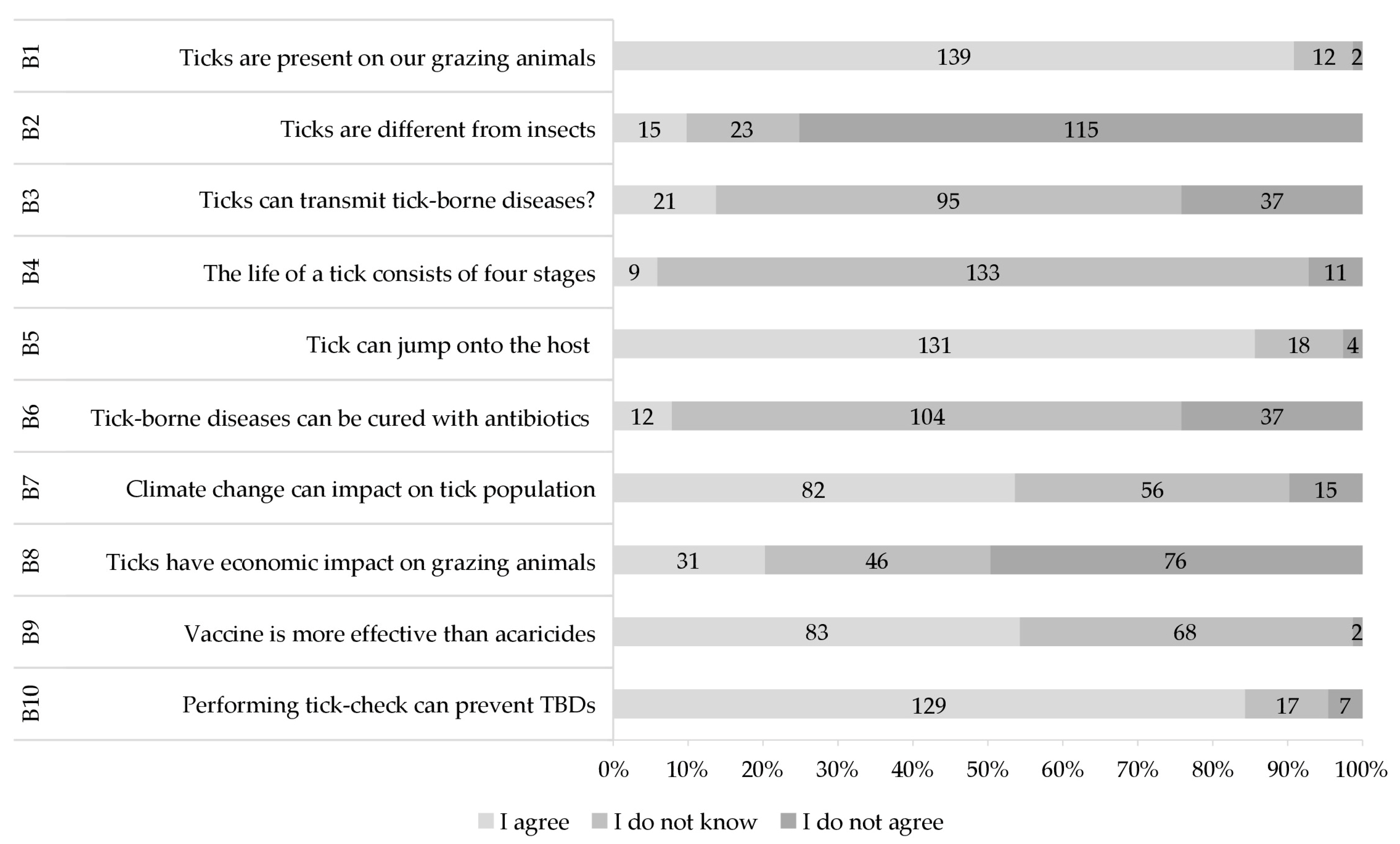 Vetsci 11 00497 g003