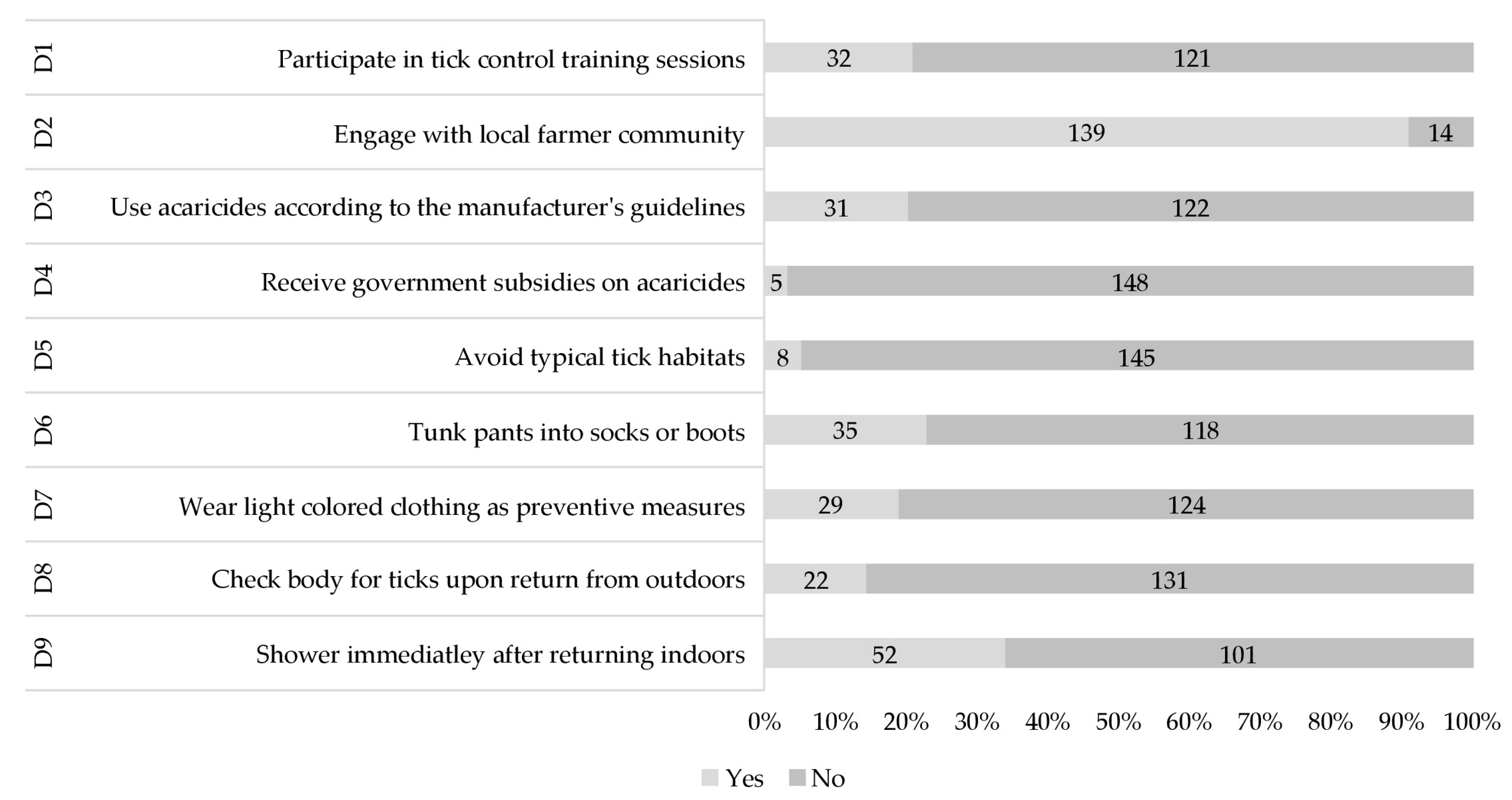 Vetsci 11 00497 g004